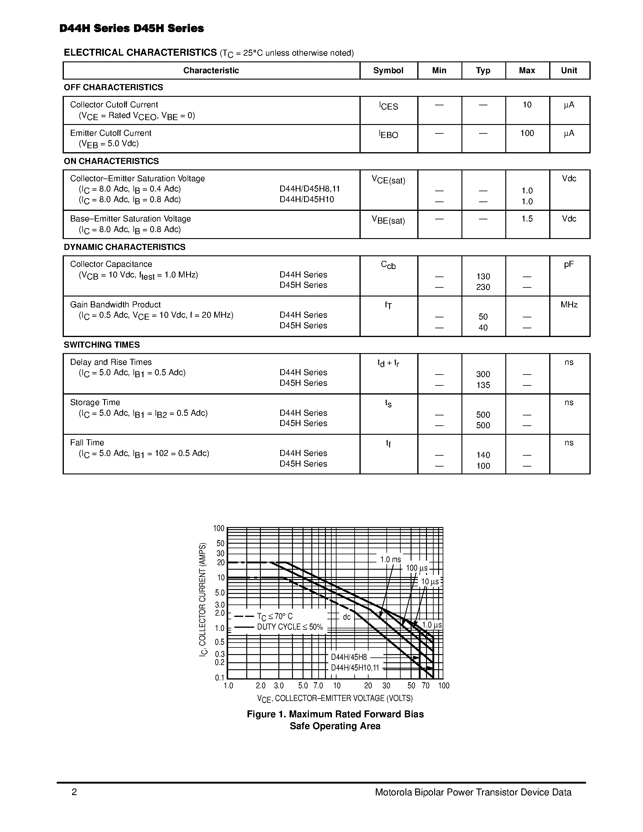 Даташит D45H8 - 10 AMPERE COMPLEMENTARY SILICON POWER TRANSISTORS 60/ 80 VOLTS страница 2