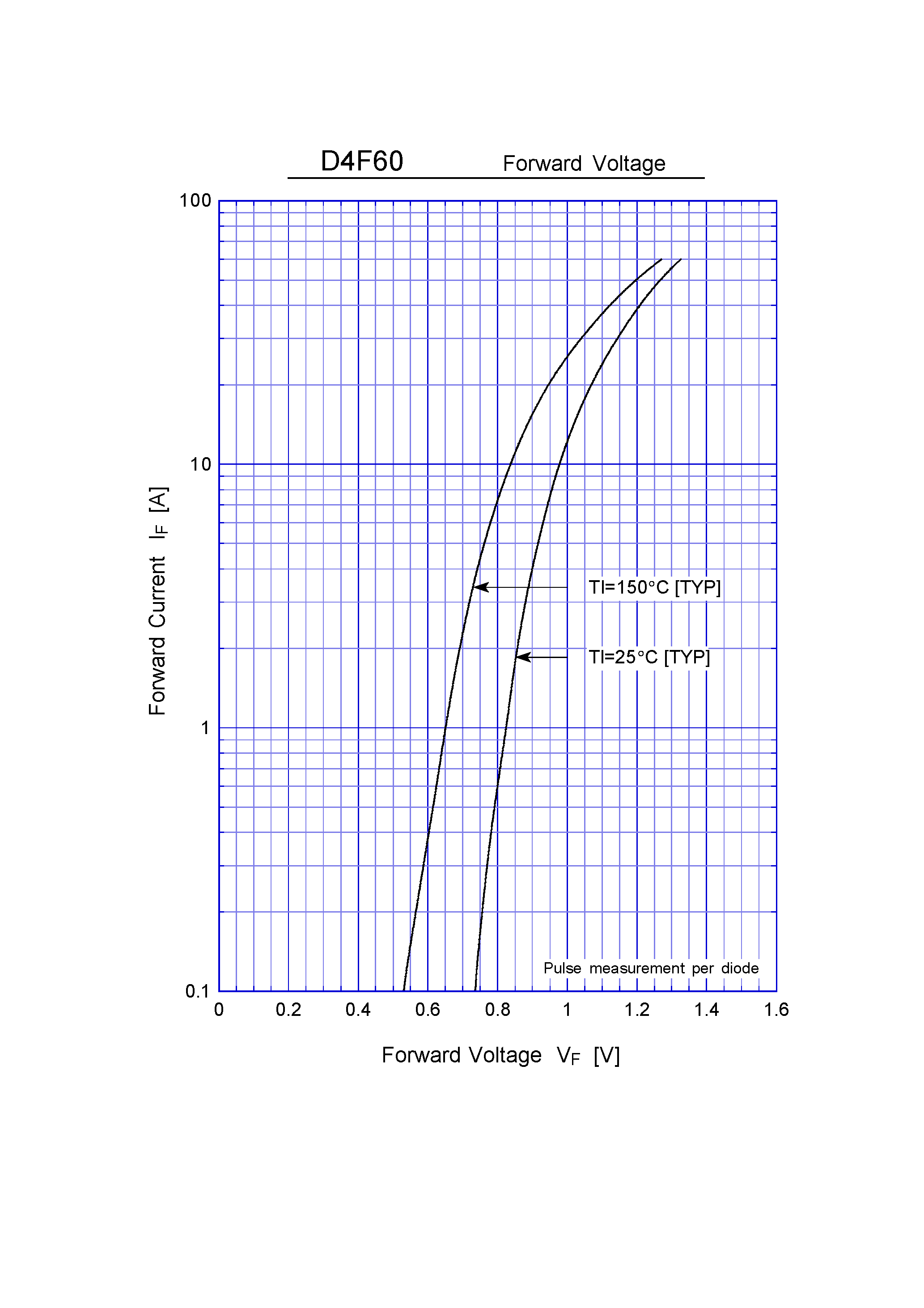 Datasheet D4F60 page 2 Datasheet D4F60 - General Purpose Rectifiers(600V 4A) page 2