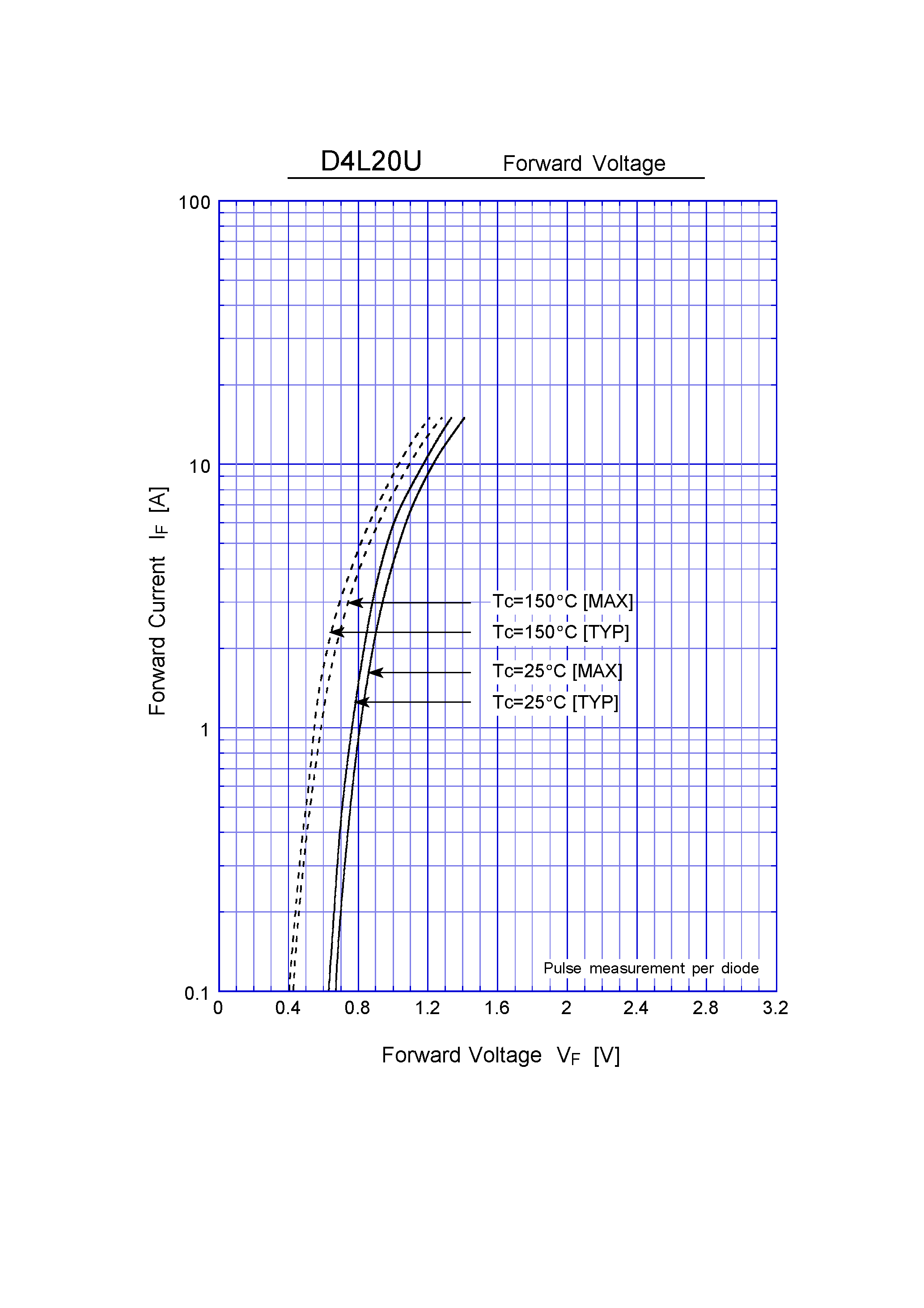 Datasheet D4L20U page 2 Datasheet D4L20U - Super Fast Recovery Rectifiers (200V 4A) page 2