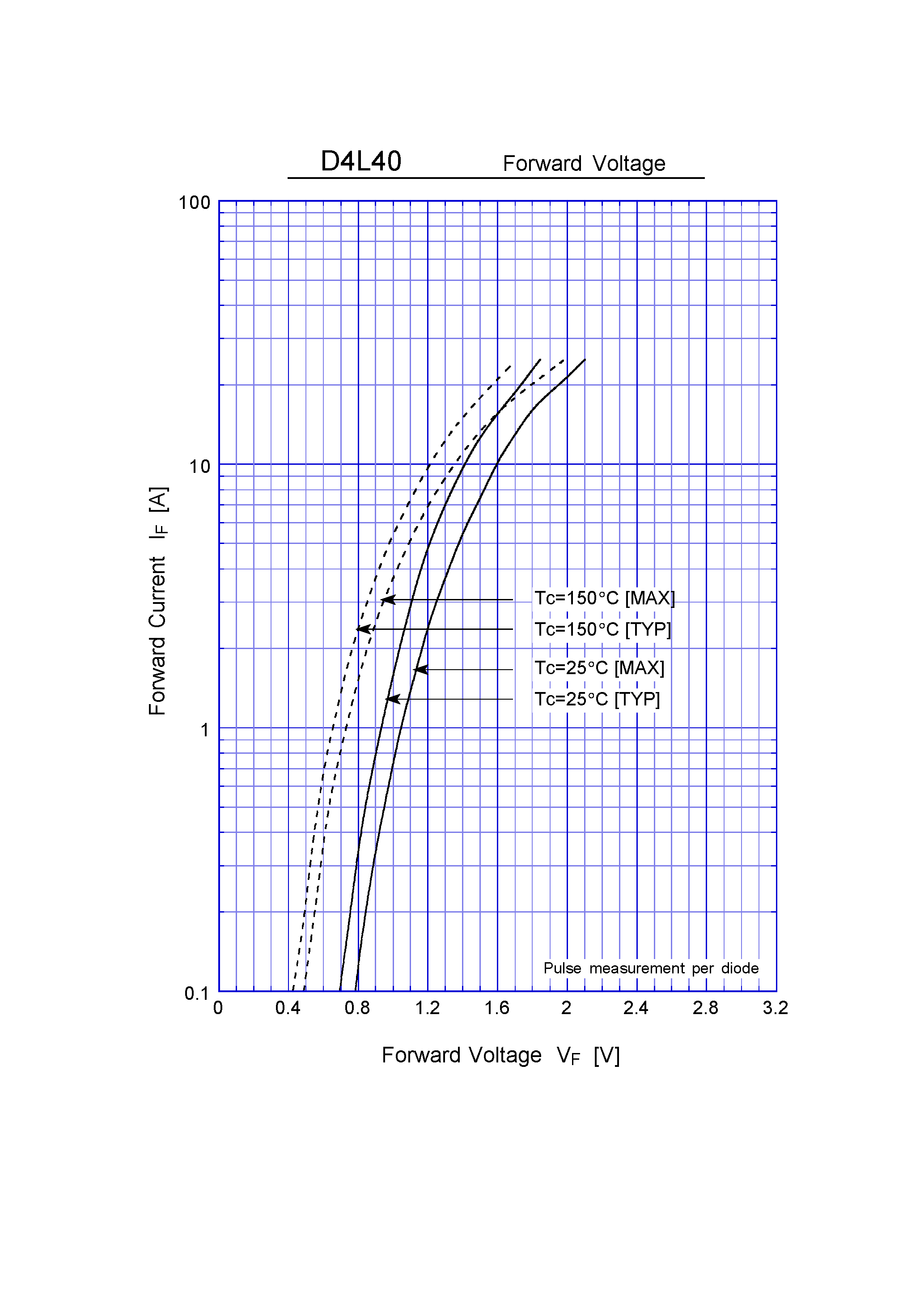 Datasheet D4L40 page 2 Datasheet D4L40 - Super Fast Recovery Rectifiers(400V 4A) page 2