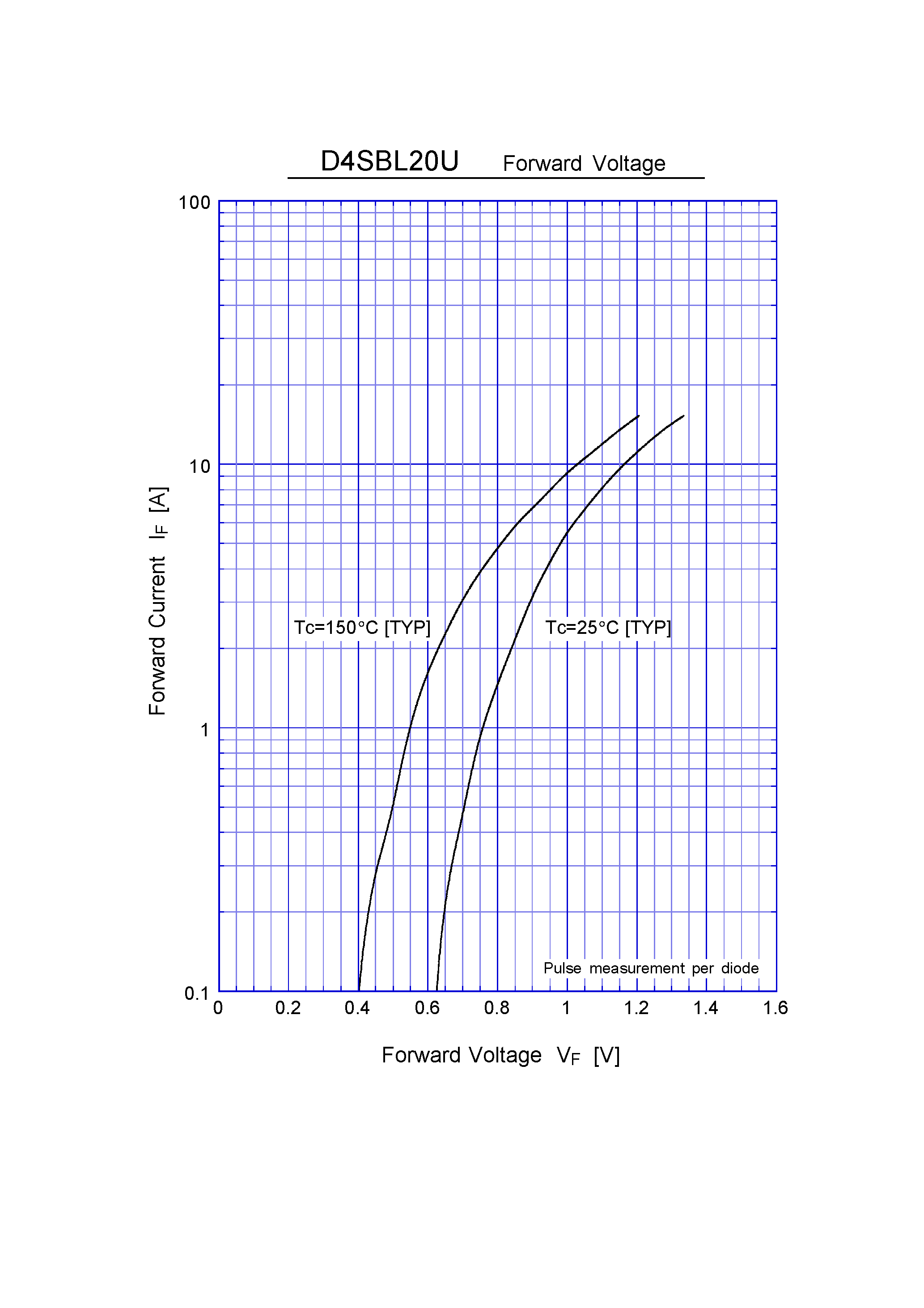 Datasheet D4SBL20U page 2 Datasheet D4SBL20U - Super Fast Recovery Rectifiers(200V 4A) page 2