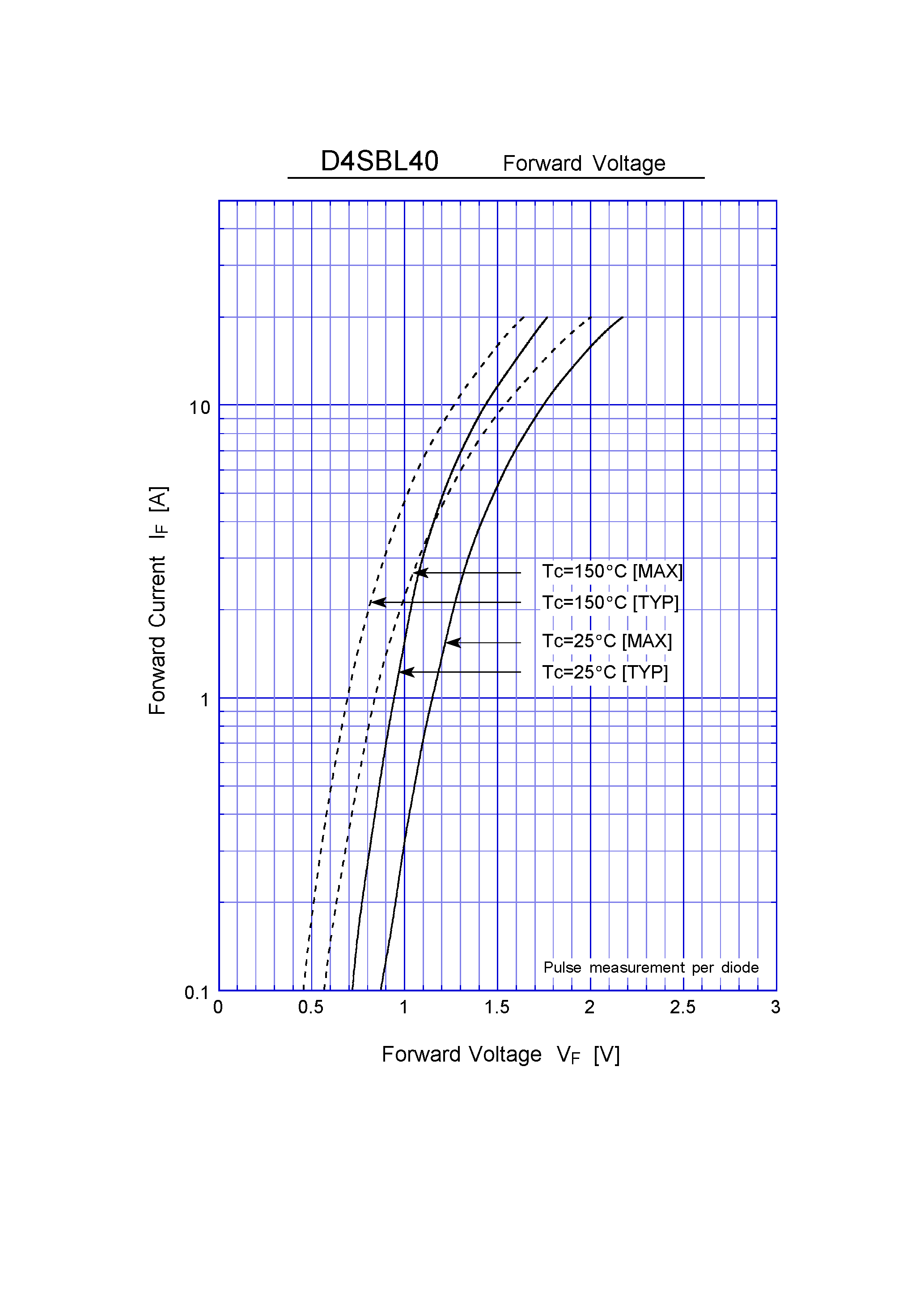 Datasheet D4SBL40 page 2 Datasheet D4SBL40 - Super Fast Recovery Rectifiers(400V 4A) page 2