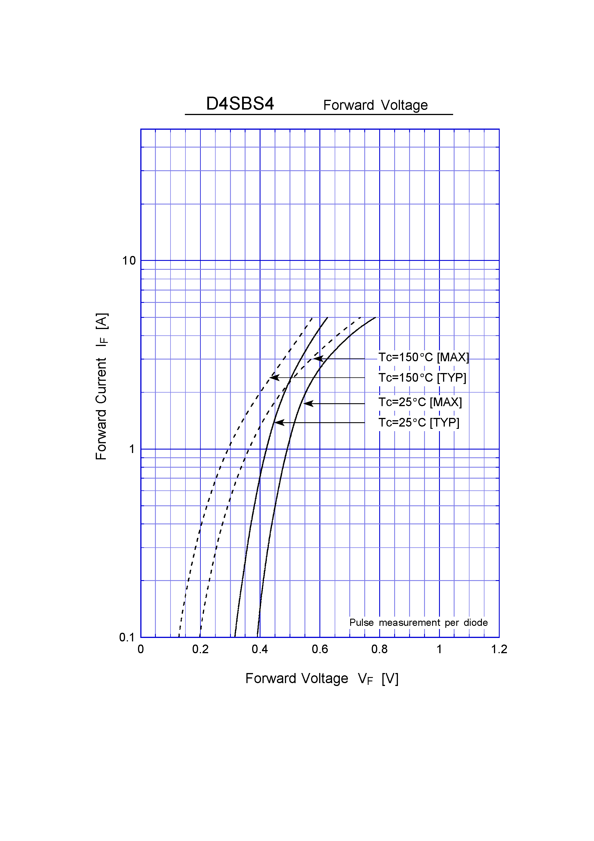 Datasheet D4SBS4 page 2 Datasheet D4SBS4 - Schottky Rectifiers (SBD)(40V 4A) page 2