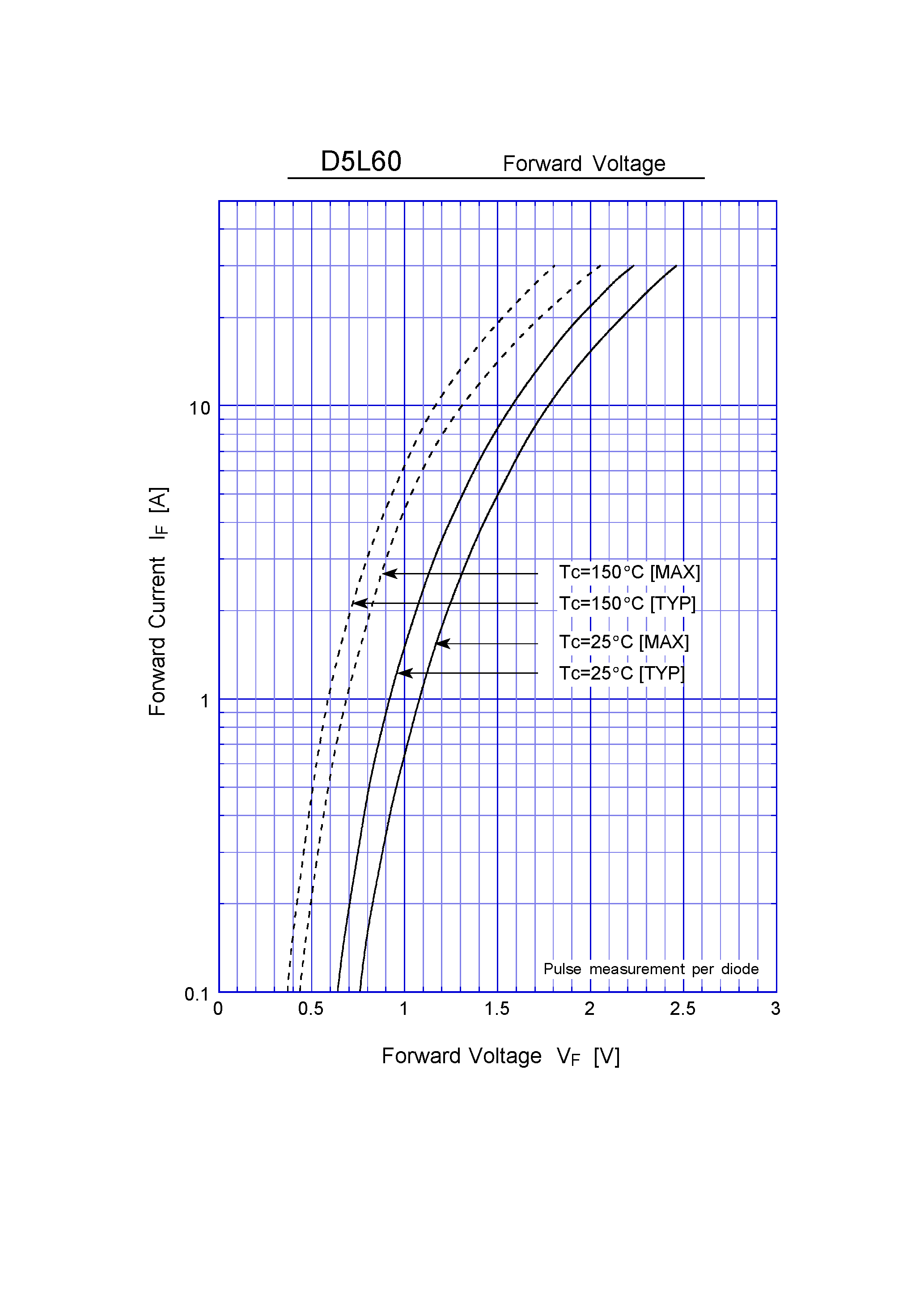 Datasheet D5L60 page 2 Datasheet D5L60 - Super Fast Recovery Rectifiers(600V 5A) page 2