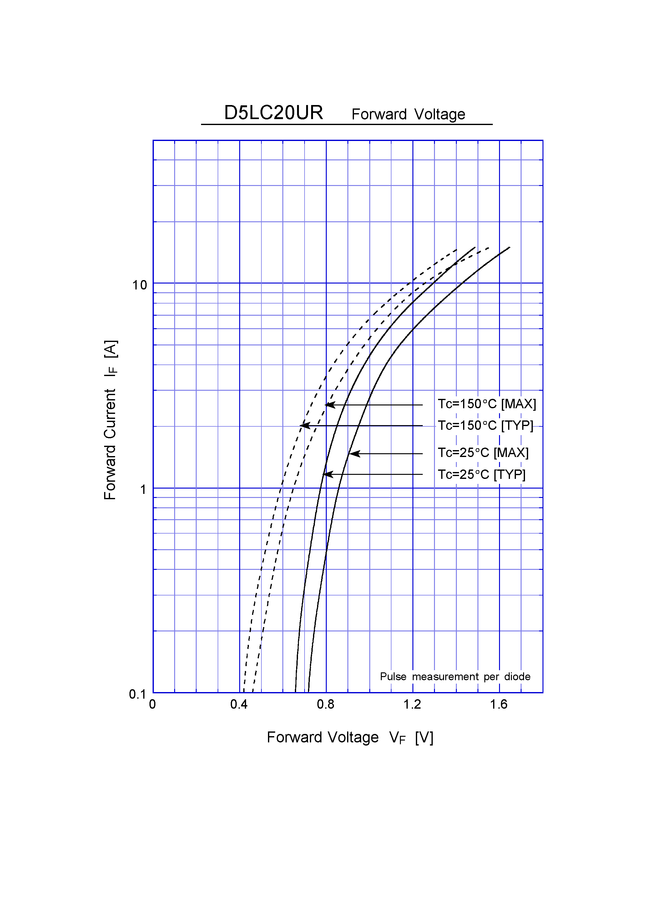 Datasheet D5LC20UR page 2 Datasheet D5LC20UR - Super Fast Recovery Rectifiers(200V 5A) page 2