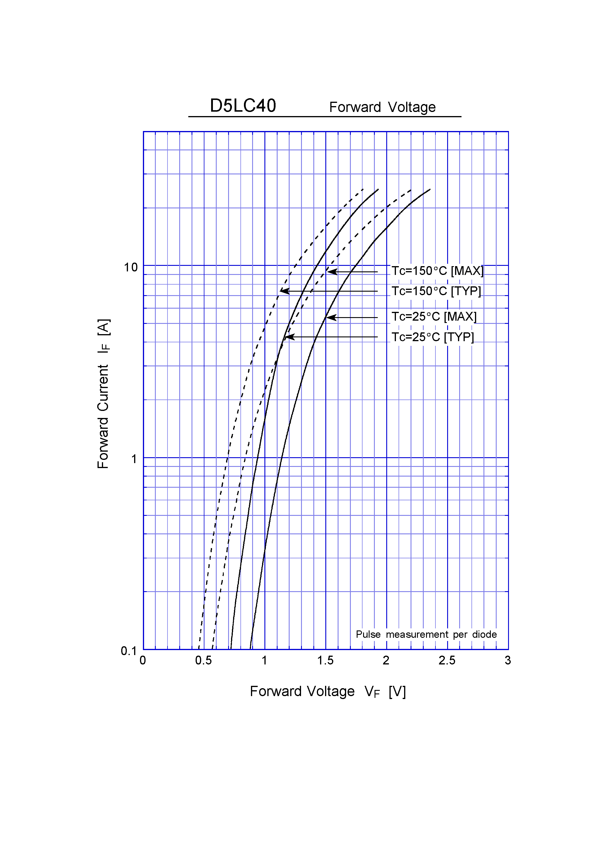 Datasheet D5LC40 page 2 Datasheet D5LC40 - Super Fast Recovery Rectifiers(400V 5A) page 2