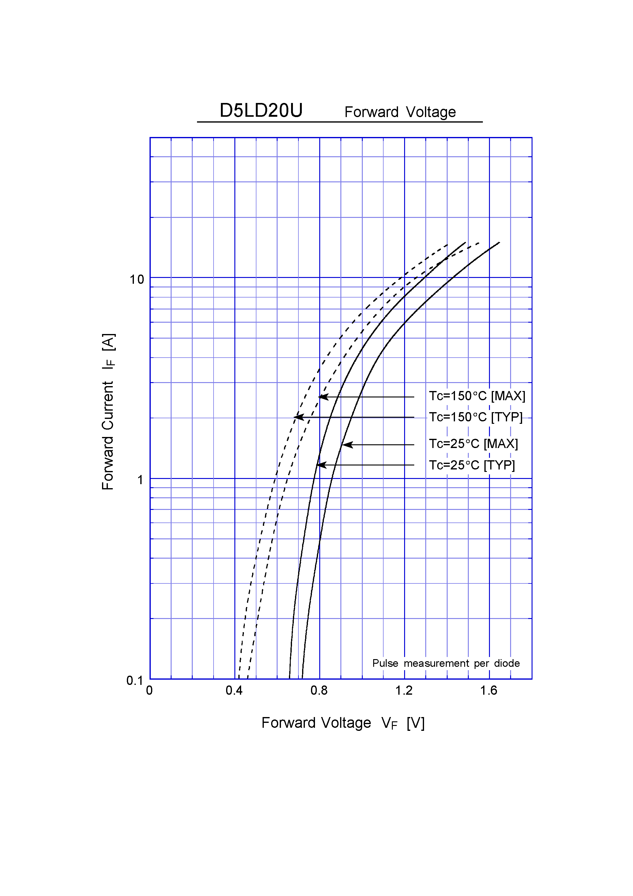 Datasheet D5LD20U page 2 Datasheet D5LD20U - Super Fast Recovery Rectifiers(200V 5A) page 2
