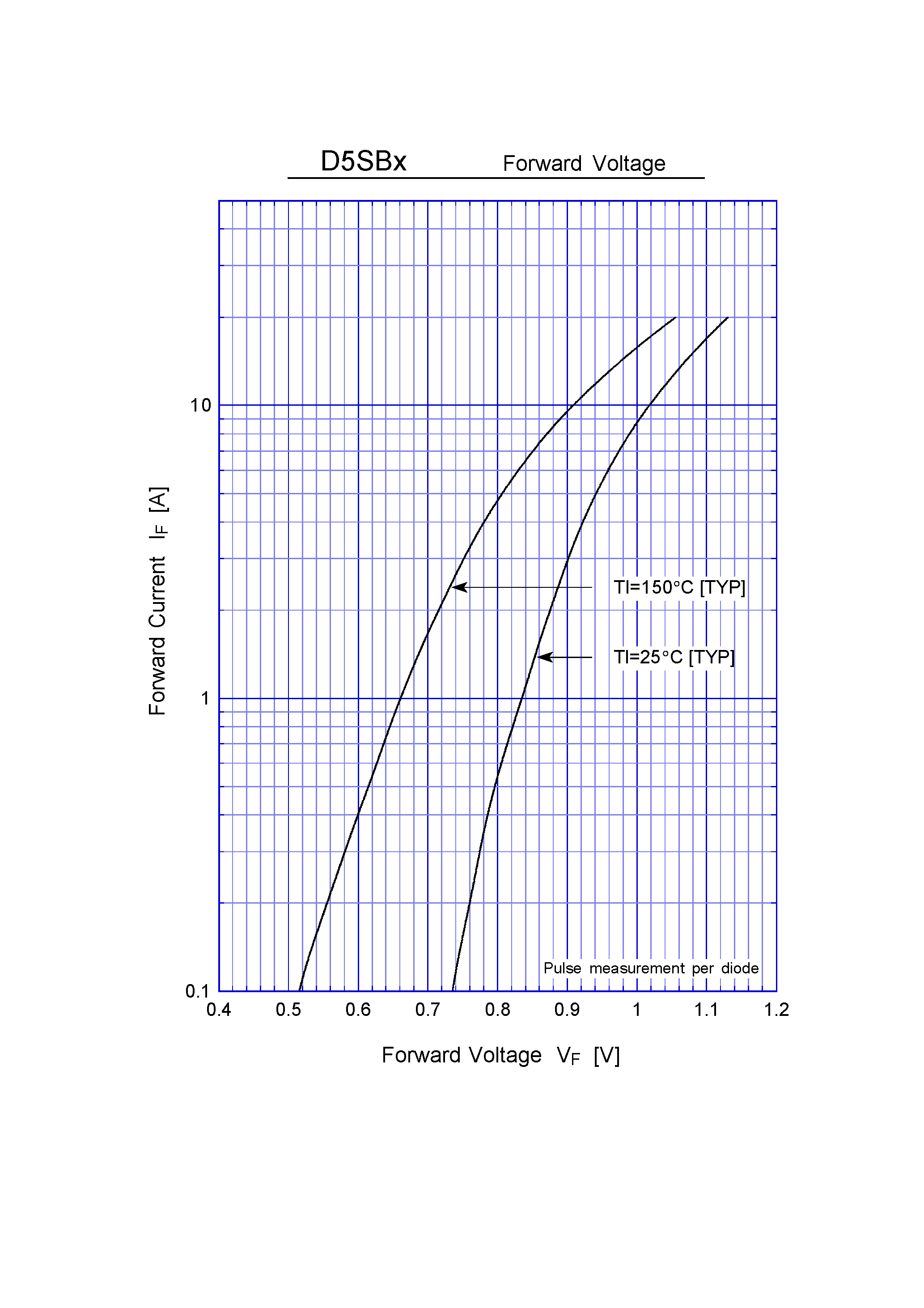 Datasheet D5SB60 page 2 Datasheet D5SB60 - General Purpose Rectifiers(600V 6A) page 2