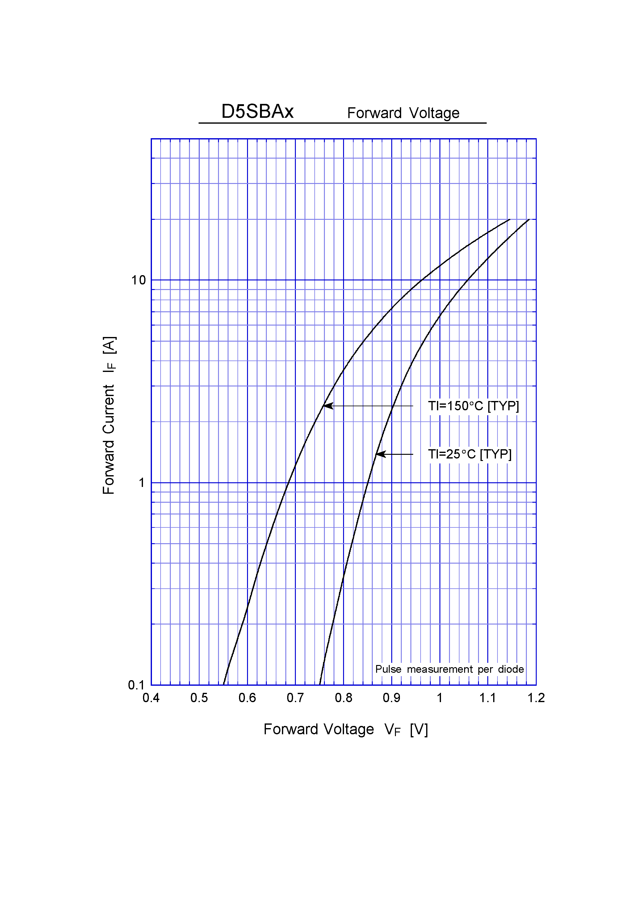Datasheet D5SBA20 page 2 Datasheet D5SBA20 - General Purpose Rectifiers(200V 6A) page 2