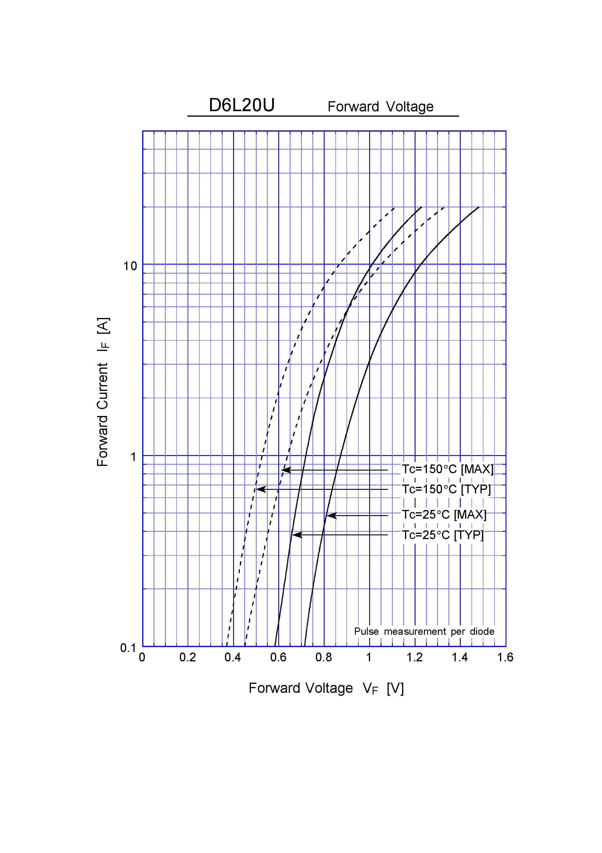 Datasheet D6L20U page 2 Datasheet D6L20U - Super Fast Recovery Rectifiers(200V 6A) page 2