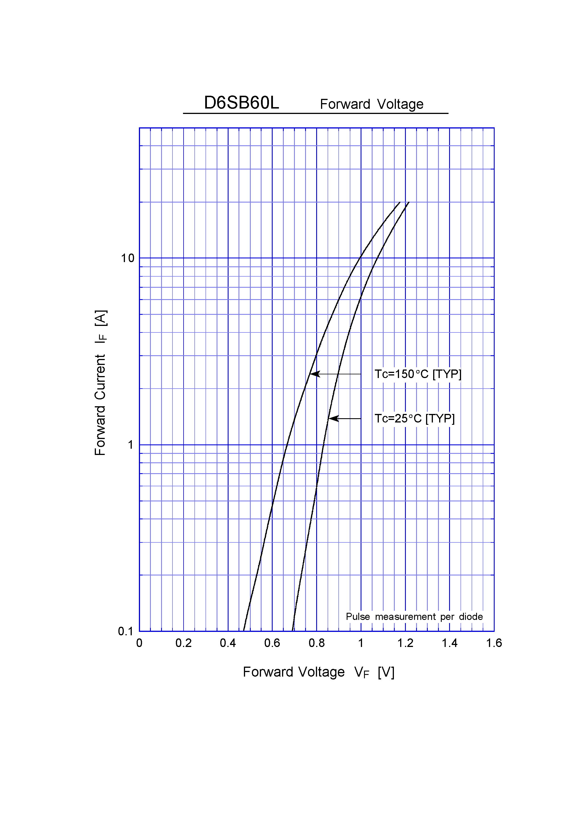 Datasheet D6SB60 page 2 Datasheet D6SB60 - General Purpose Rectifiers(600V 6A) page 2