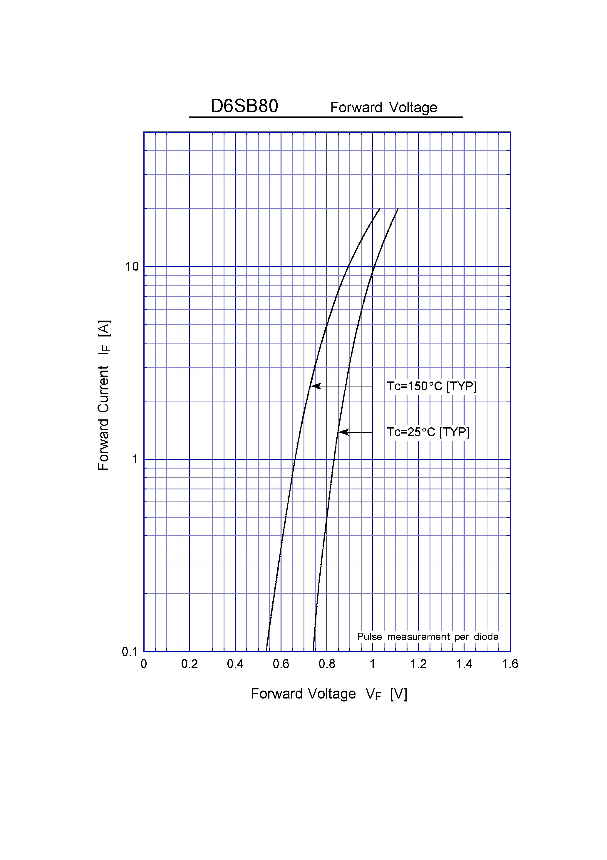 Datasheet D6SB80 page 2 Datasheet D6SB80 - General Purpose Rectifiers(800V 6A) page 2