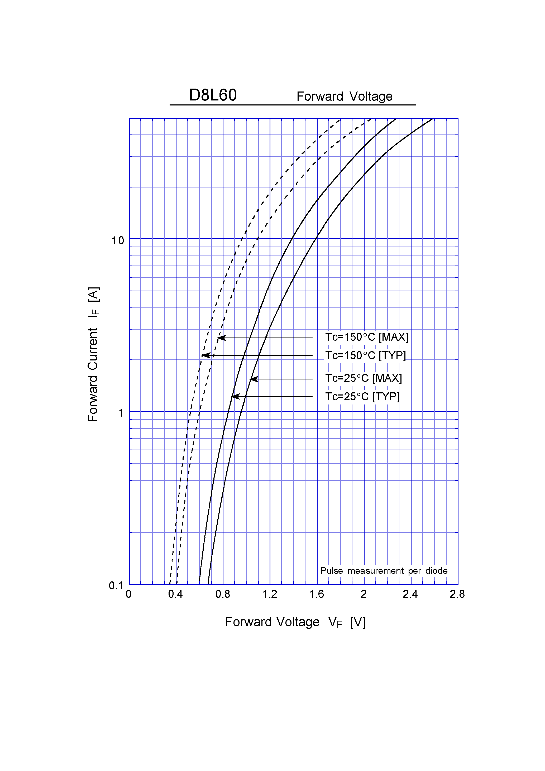Datasheet D8L60 page 2 Datasheet D8L60 - Super Fast Recovery Rectifiers(600V 8A) page 2