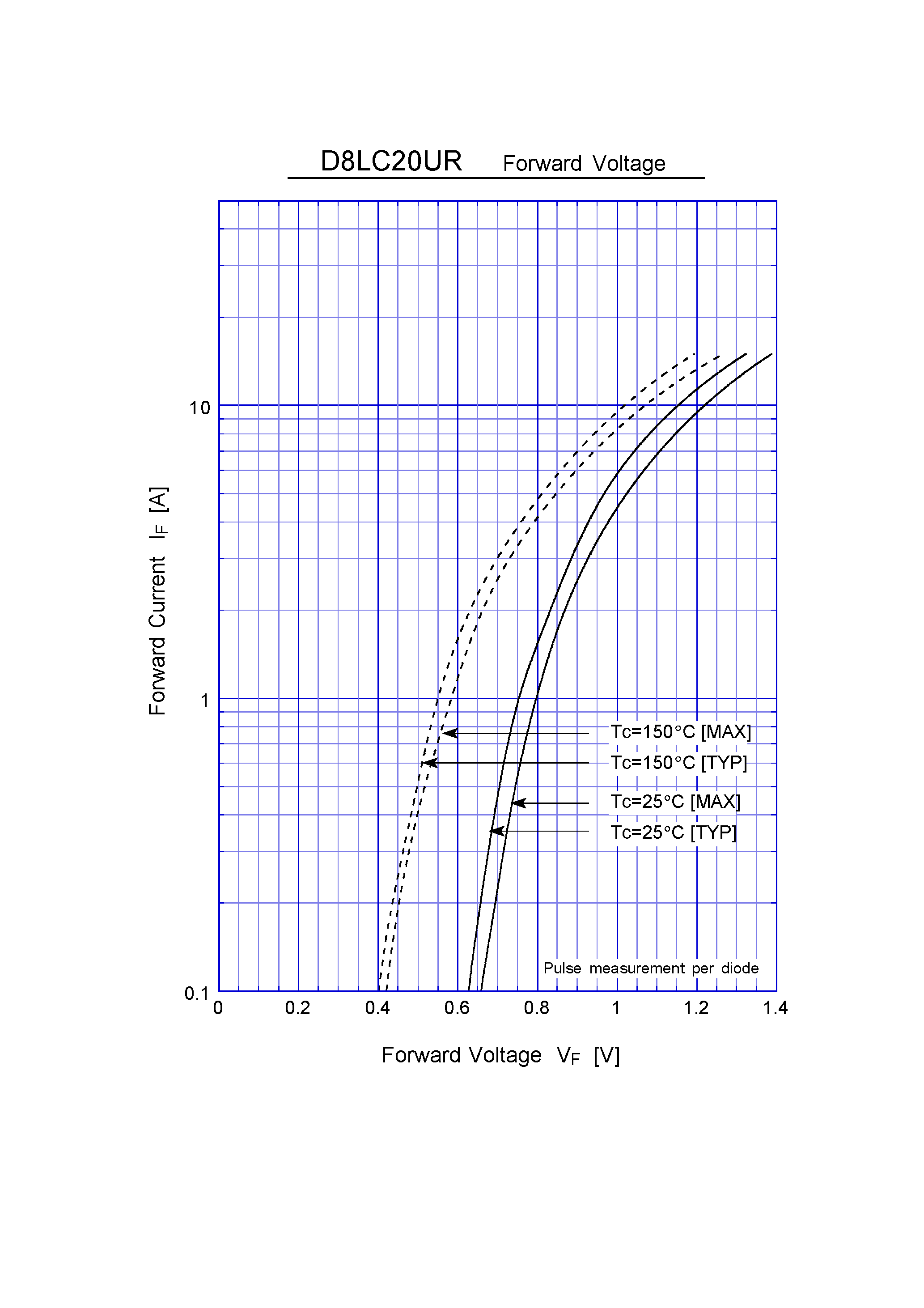 Datasheet D8LC20UR page 2 Datasheet D8LC20UR - Super Fast Recovery Rectifiers(200V 8A) page 2