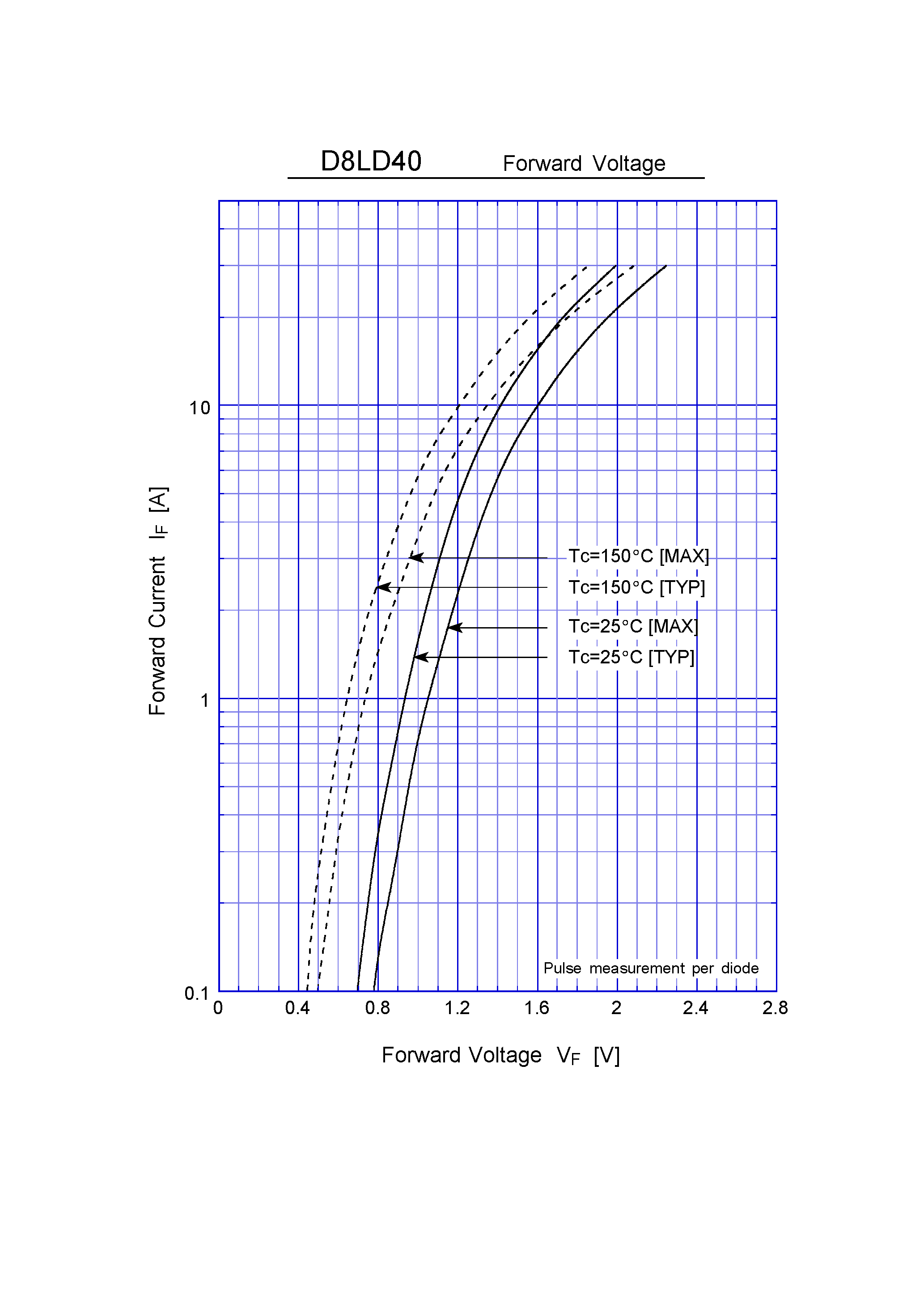 Datasheet D8LD40 page 2 Datasheet D8LD40 - Super Fast Recovery Rectifiers(400V 8A) page 2