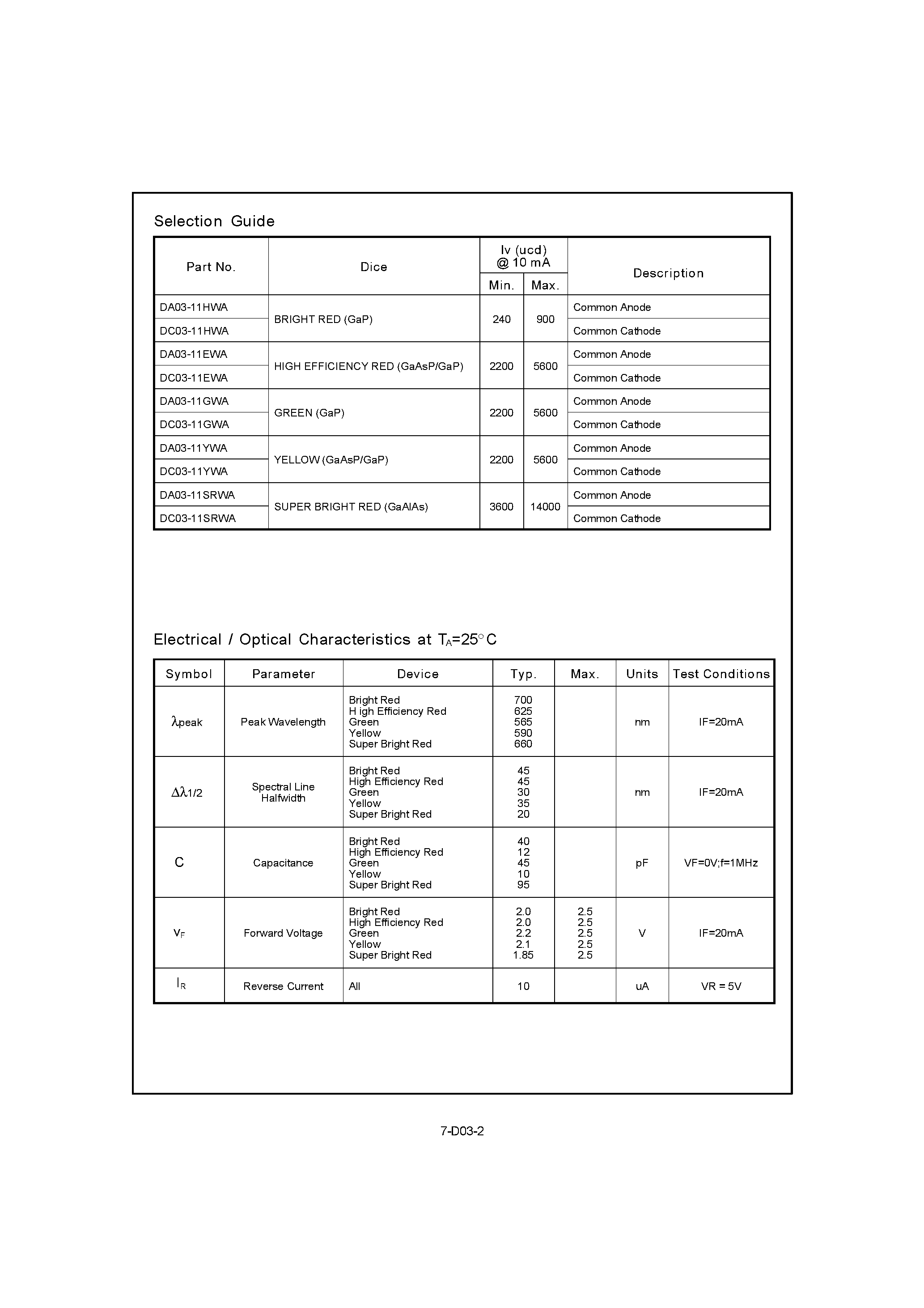 Datasheet DA03-11YWA - 7mm (0.3INCH) DUAL DIGIT NUMERIC DISPLAYS page 2