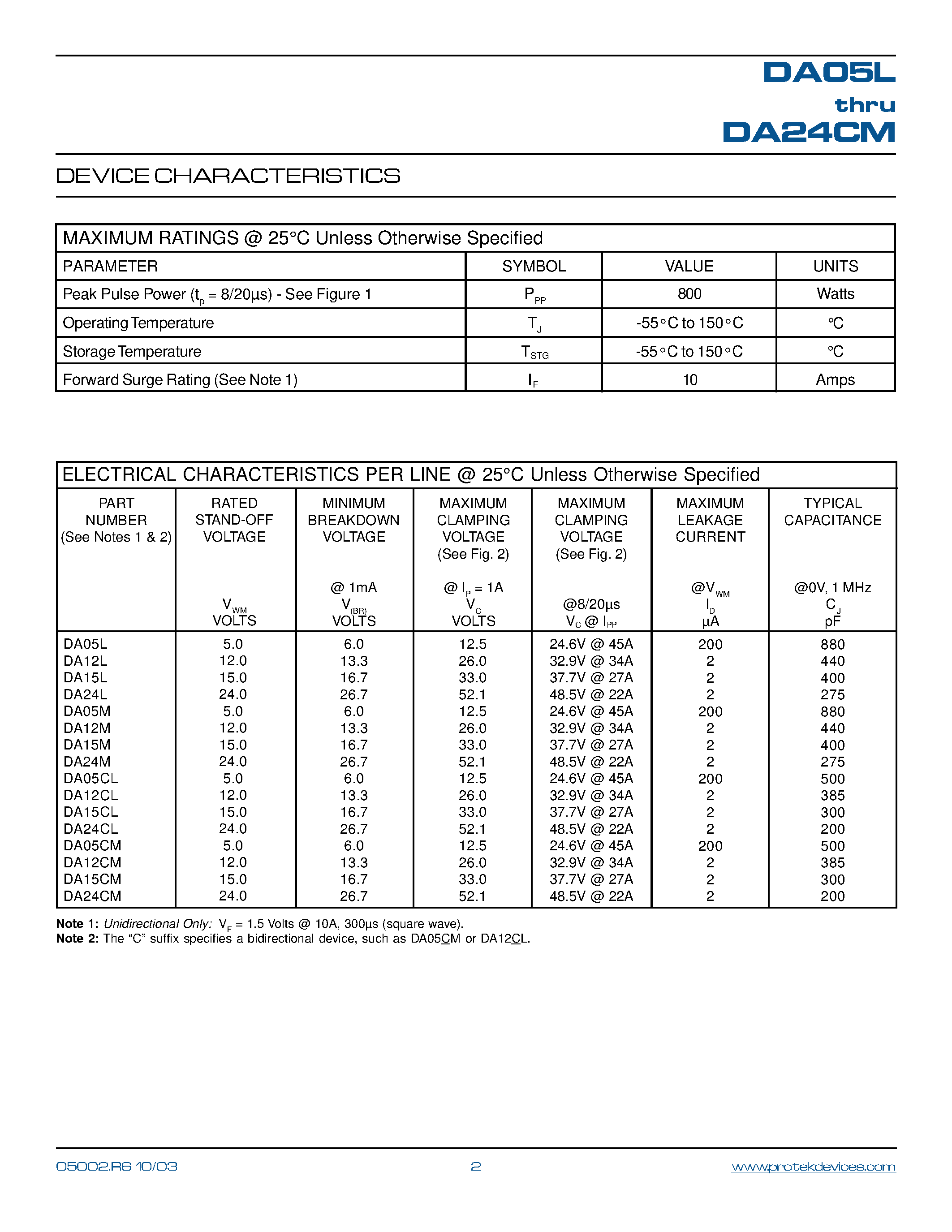 Даташит на микросхему DA05CM страница 2 Даташит DA05CM - STANDARD CAPACITANCE TVS ARRAY страница 2