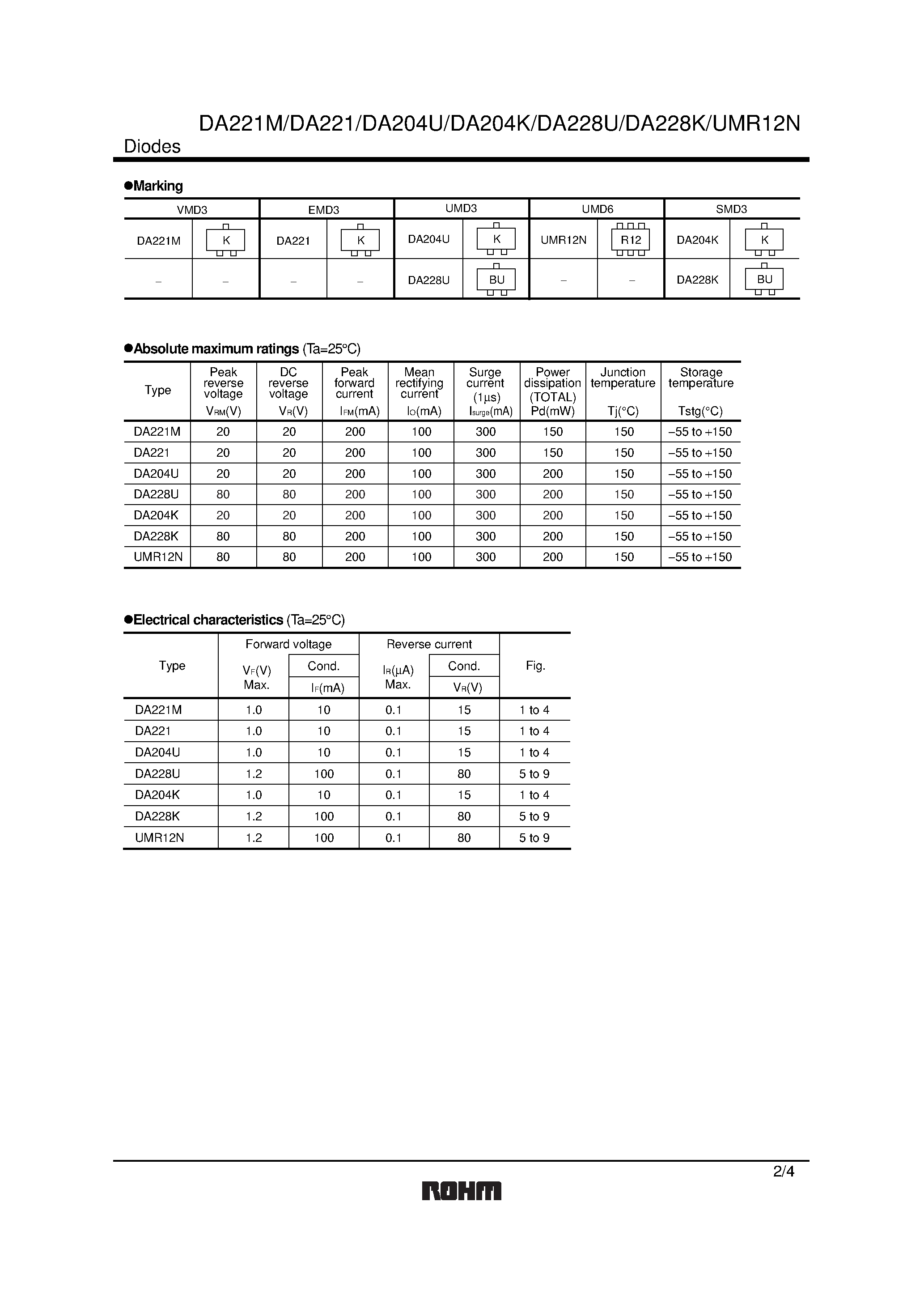 Даташит на микросхему DA221M страница 2 Даташит DA221M - Switching diode Silicon epitaxial planar страница 2