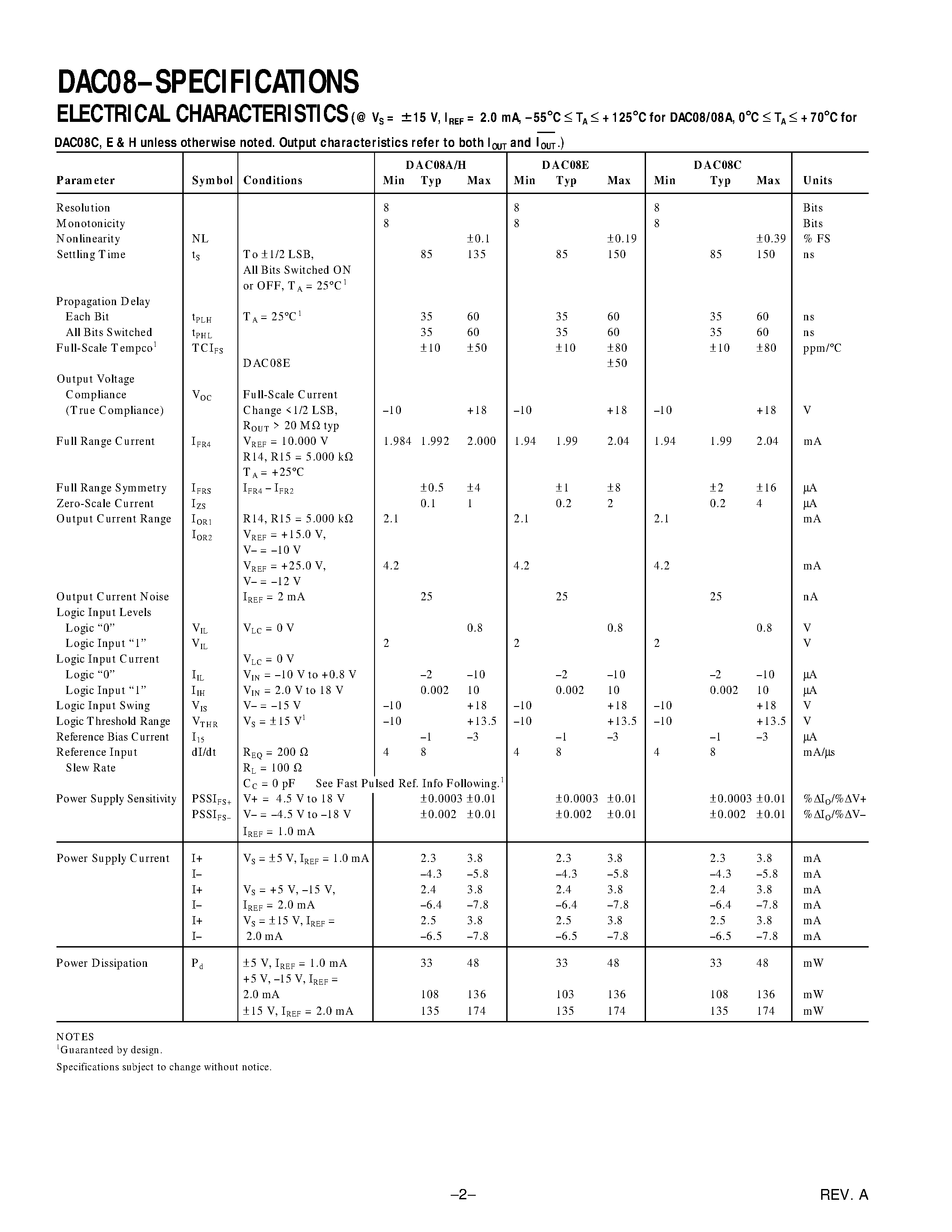 Datasheet DAC08RC/883 page 2 Datasheet DAC08RC/883 - 8-Bit/ High Speed/ Multiplying D/A Converter (Universal Digital Logic Interface) page 2
