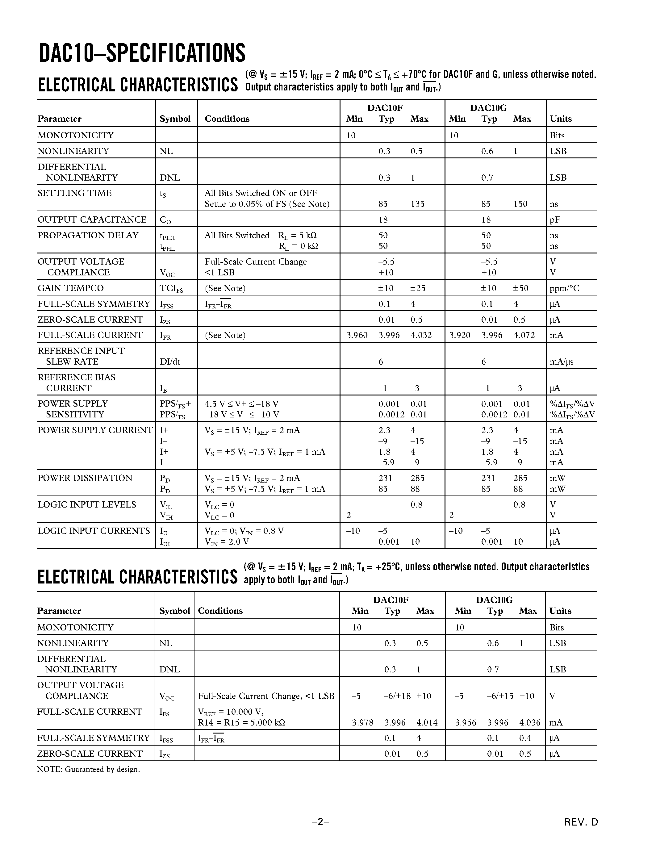 Datasheet DAC10GX page 2 Datasheet DAC10GX - 10-Bit High Speed Multiplying D/A Converter Universal Digital Logic Interface page 2