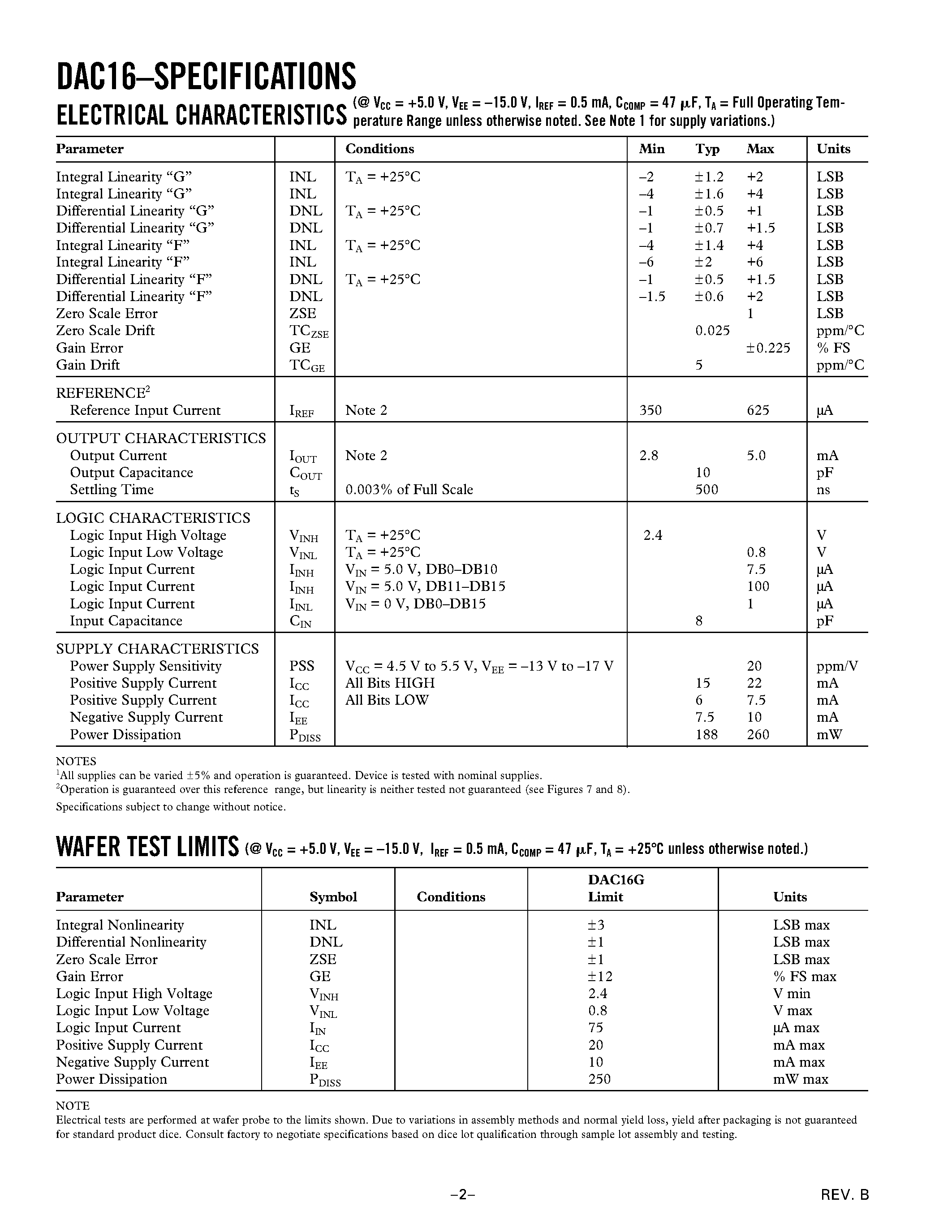Datasheet DAC16FS - 16-Bit High Speed Current-Output DAC page 2