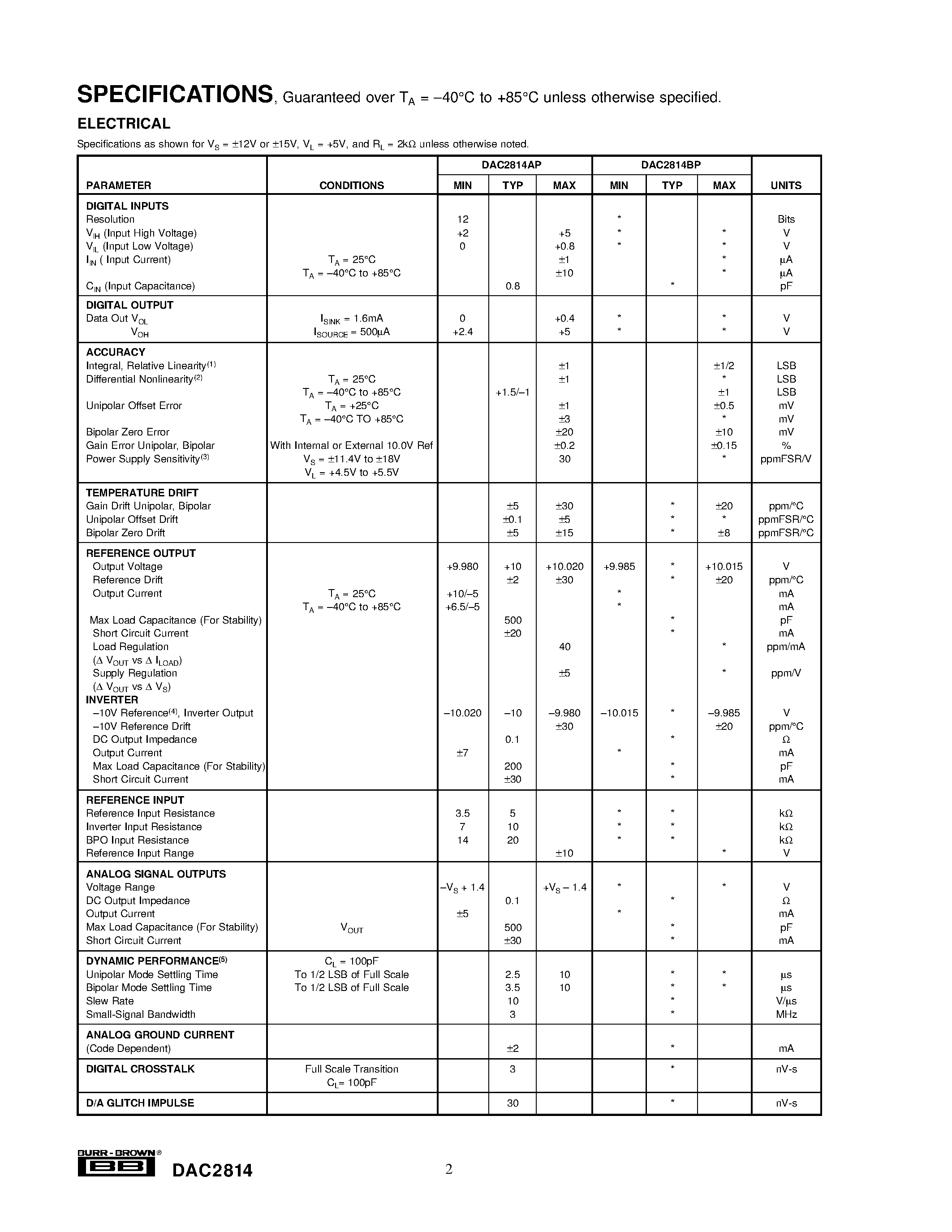 Datasheet DAC2814BP - DUAL 12-BIT DIGITAL-TO-ANALOG CONVERTER Serial Interface page 2
