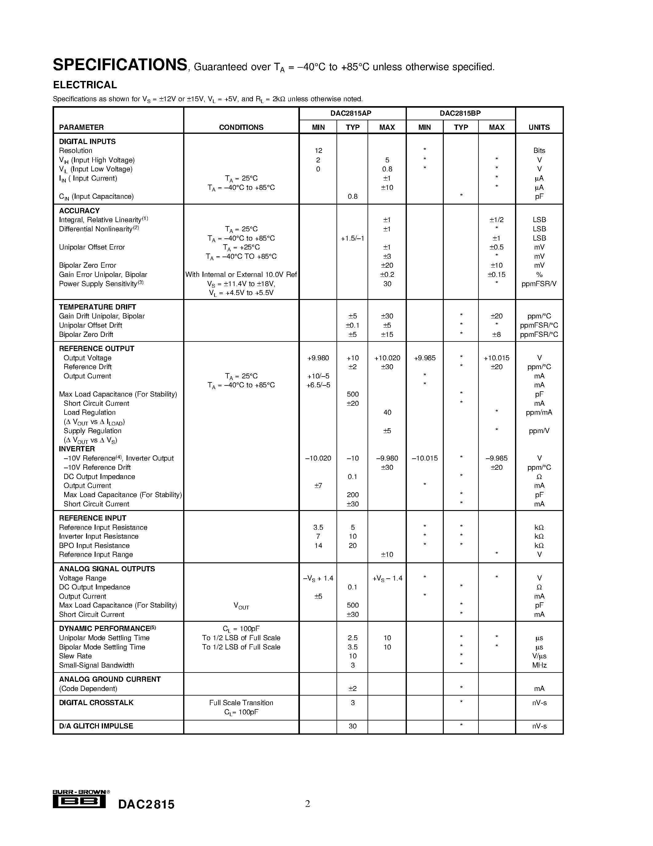Datasheet DAC2815 page 2 Datasheet DAC2815 - DUAL 12-BIT DIGITAL-TO-ANALOG CONVERTER 8-Bit Port Interface page 2