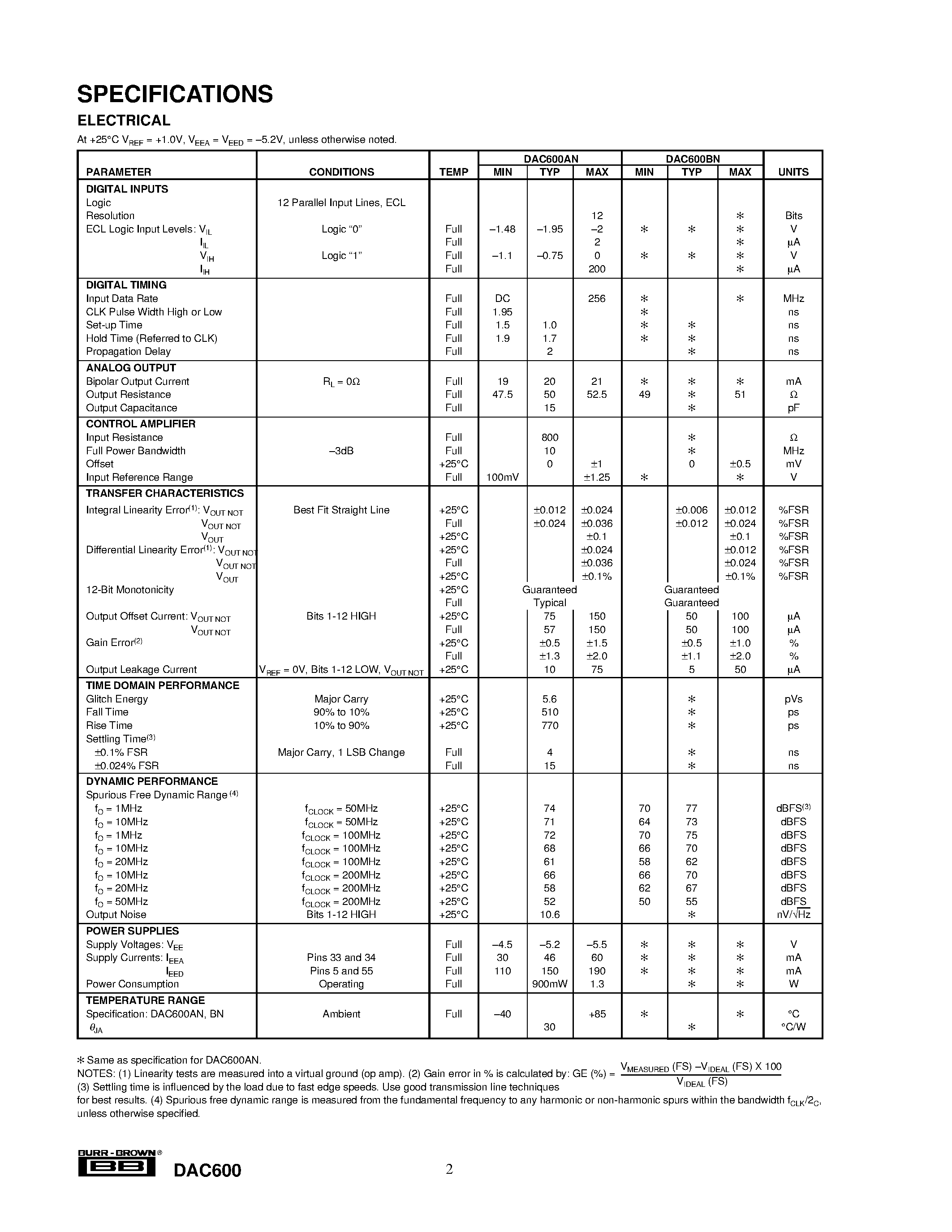 Datasheet DAC600 - 12-Bit 256MHz Monolithic DIGITAL-TO-ANALOG CONVERTER page 2