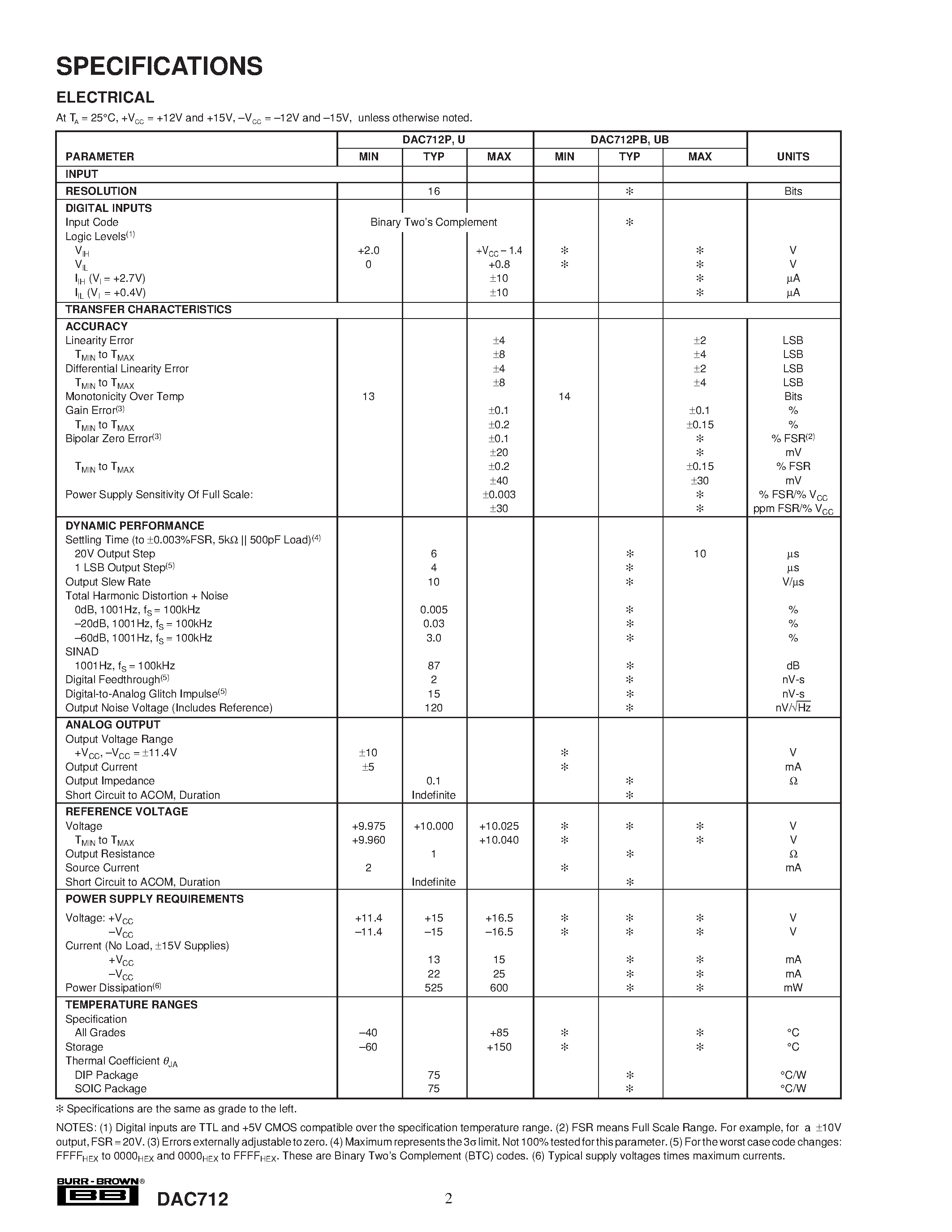 Datasheet DAC712PB - 16-BIT DIGITAL-TO-ANALOG CONVERTER With 16-Bit Bus Interface page 2