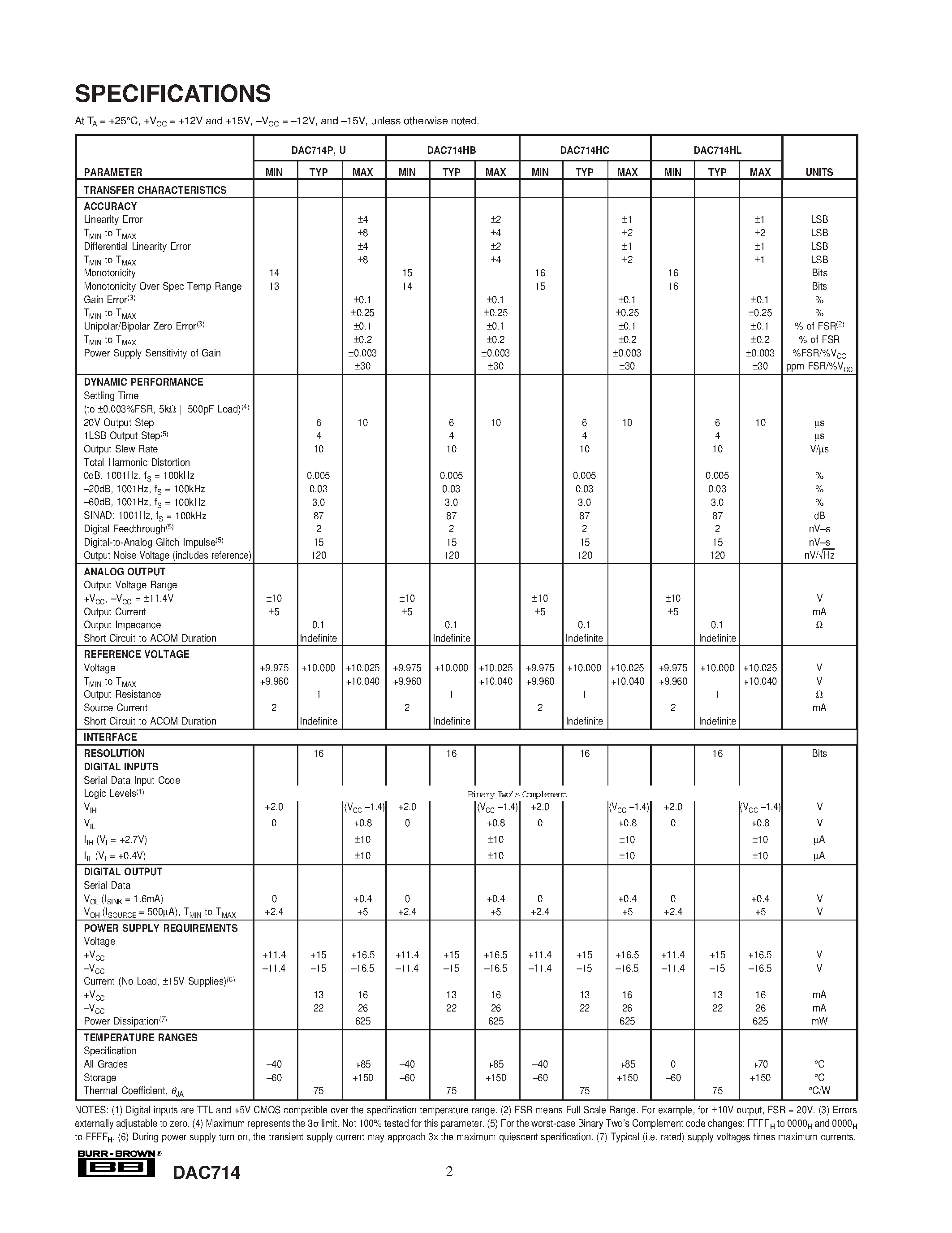 Даташит на микросхему DAC714 страница 2 Даташит DAC714 - 16-Bit DIGITAL-TO-ANALOG CONVERTER With Serial Data Interface страница 2