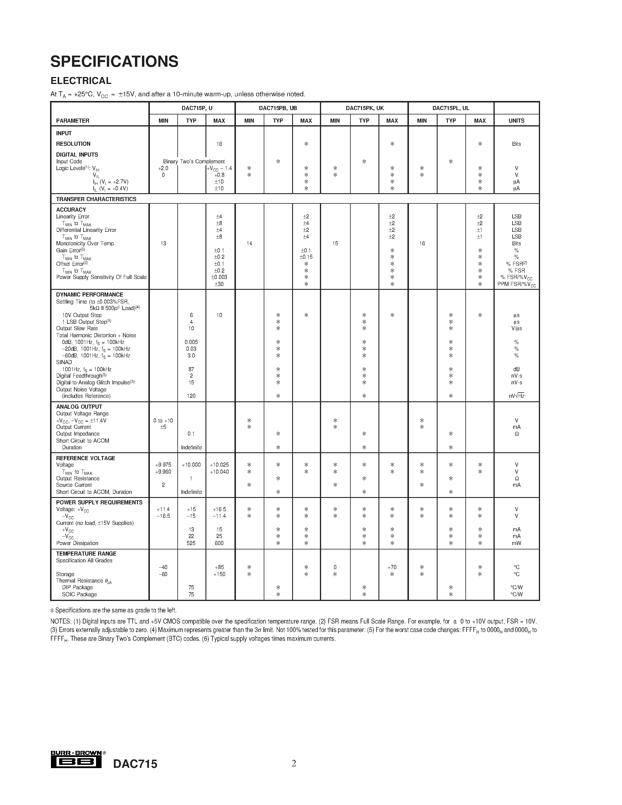 Datasheet DAC715 - 16-BIT DIGITAL-TO-ANALOG CONVERTER with 16-Bit Bus Interface page 2