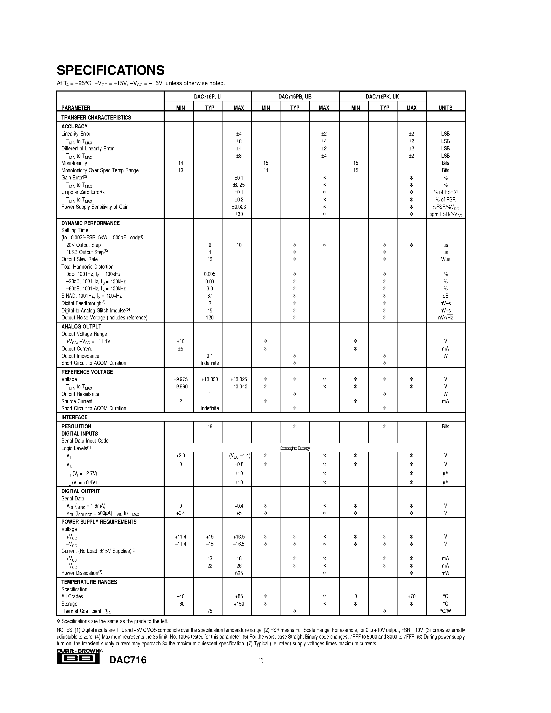 Datasheet DAC716U - 16-Bit DIGITAL-TO-ANALOG CONVERTER with Serial Data Interface page 2