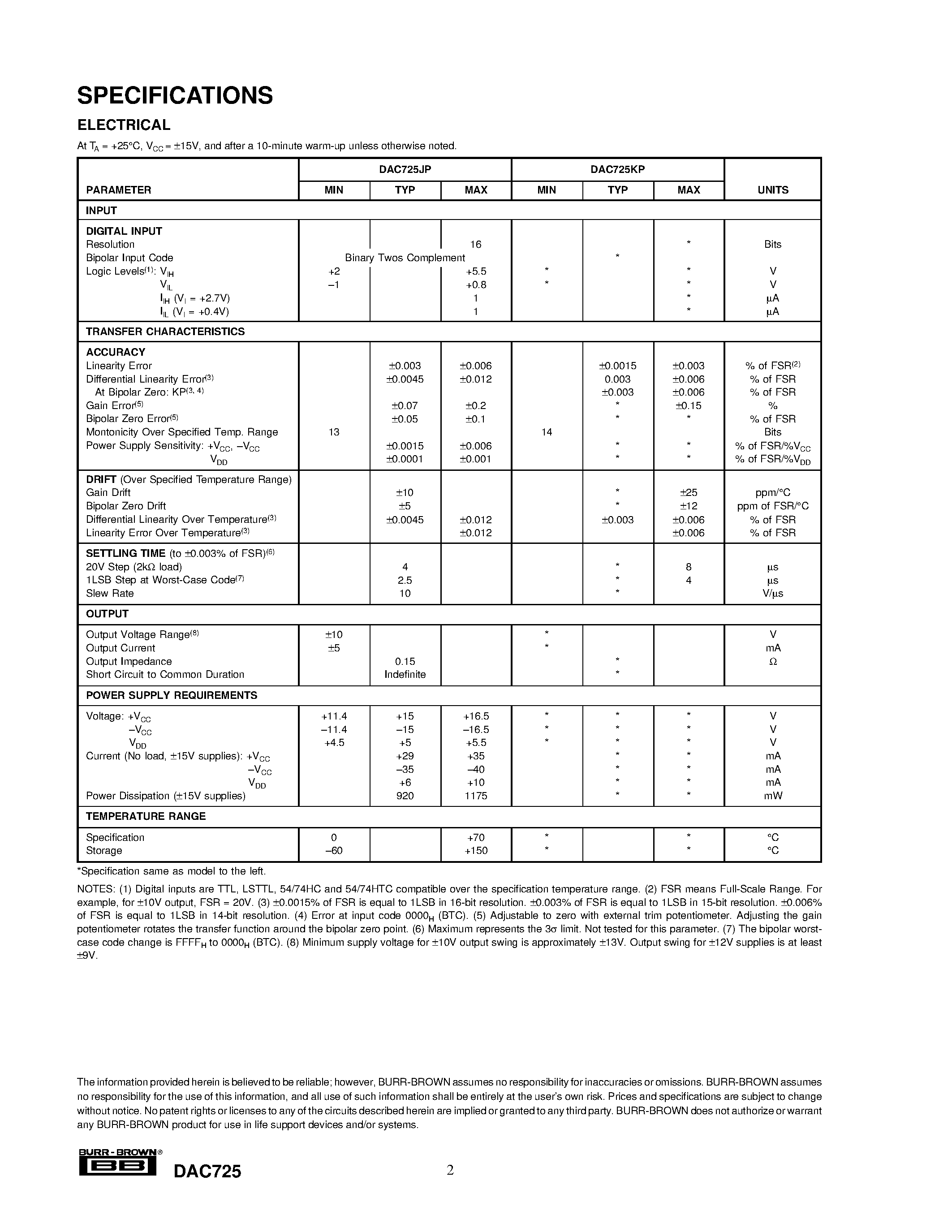 Datasheet DAC725 - Dual 16-Bit DIGITAL-TO-ANALOG CONVERTER page 2