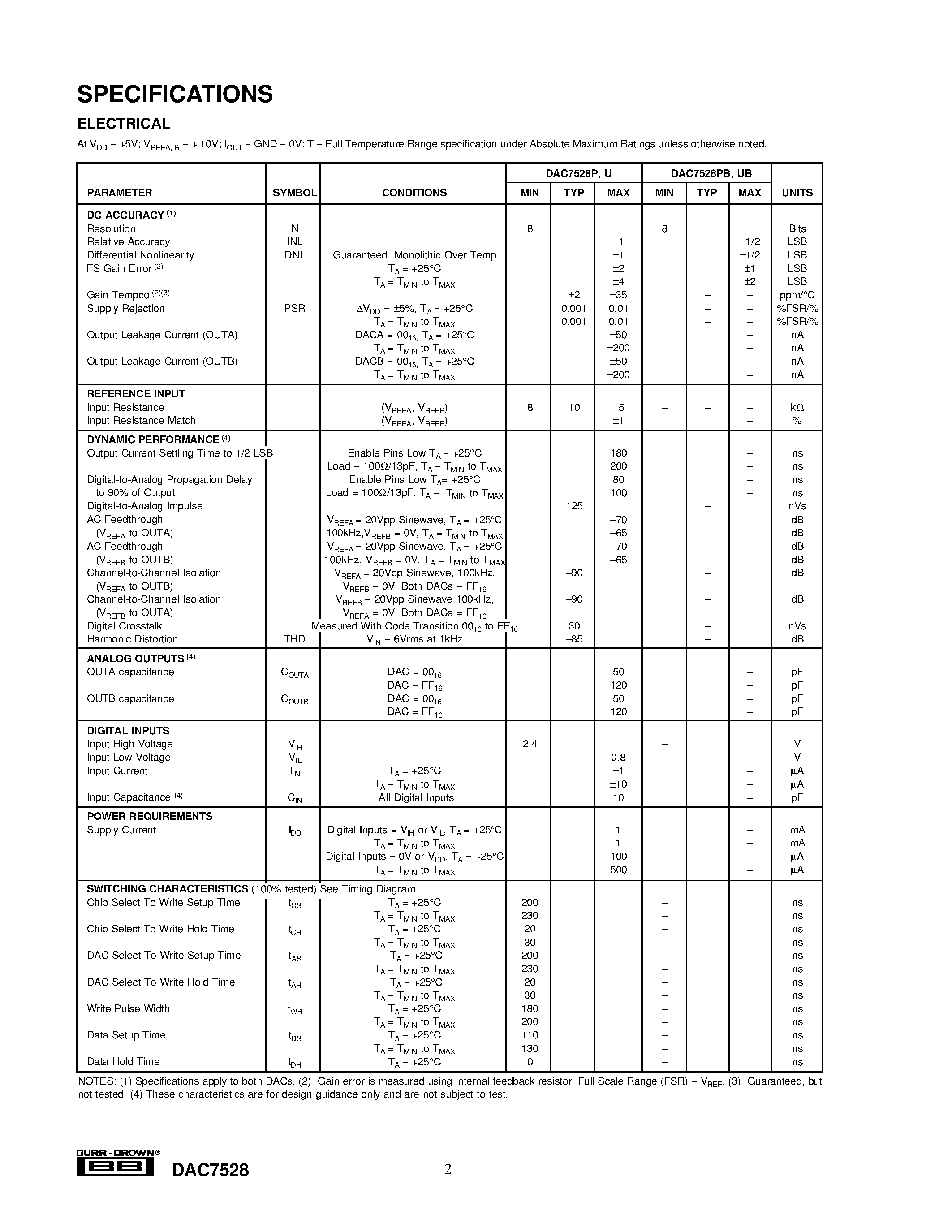 Datasheet DAC7528U - CMOS Dual 8-Bit Buffered Multiplying DIGITAL-TO-ANALOG CONVERTER page 2