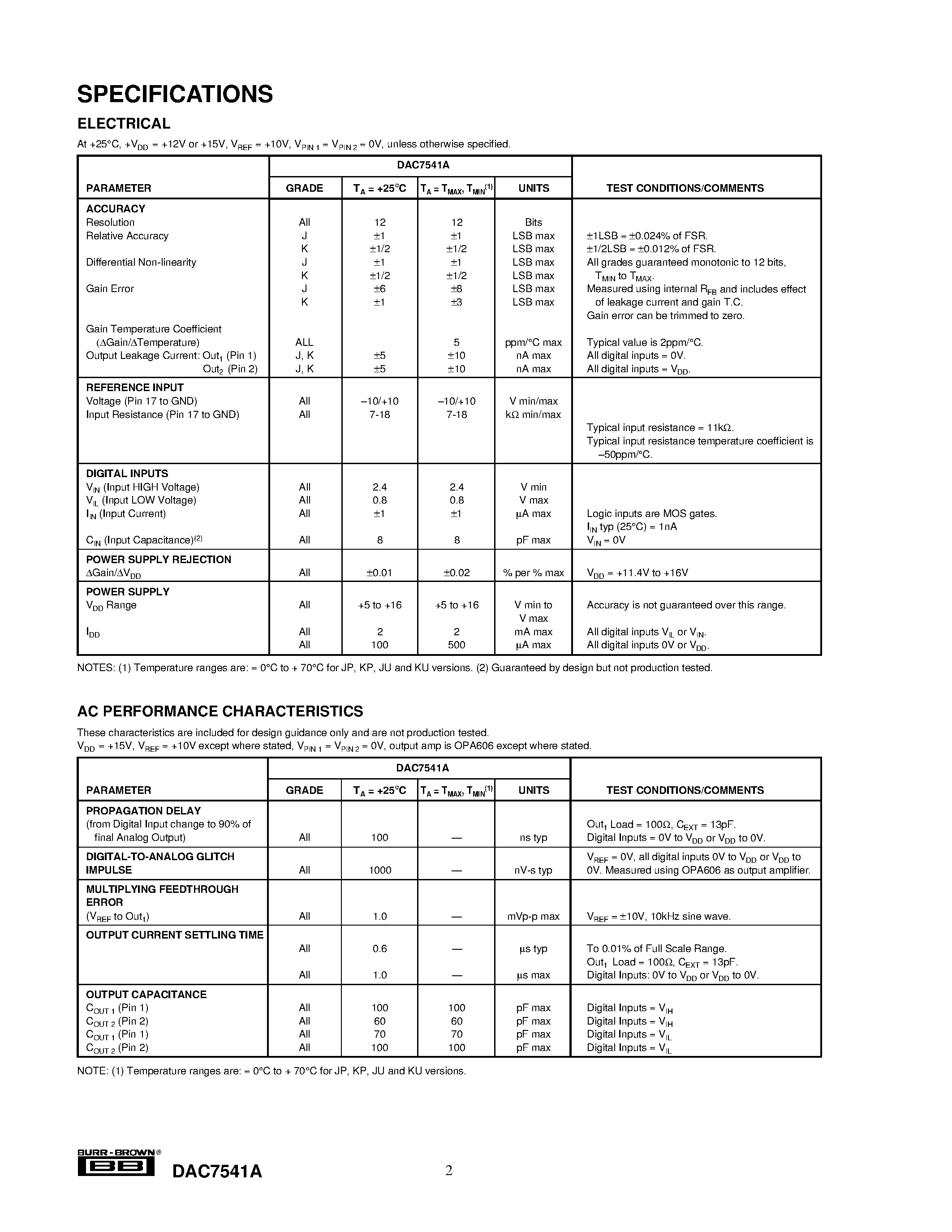 Datasheet DAC7541A - Low Cost 12-Bit CMOS Four-Quadrant Multiplying DIGITAL-TO-ANALOG CONVERTER page 2
