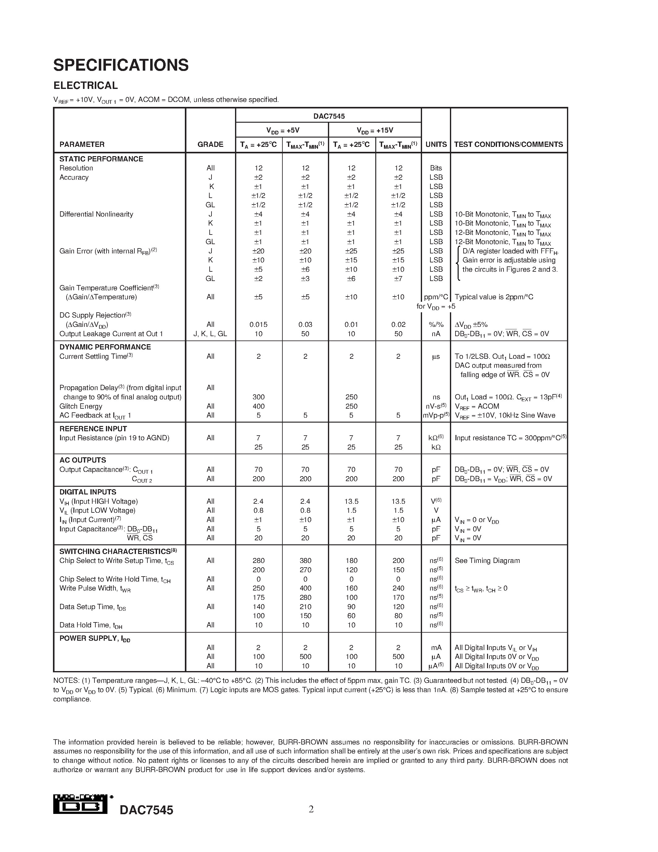Datasheet DAC7545 - CMOS 12-Bit Multiplying DIGITAL-TO-ANALOG CONVERTER Microprocessor Compatible page 2