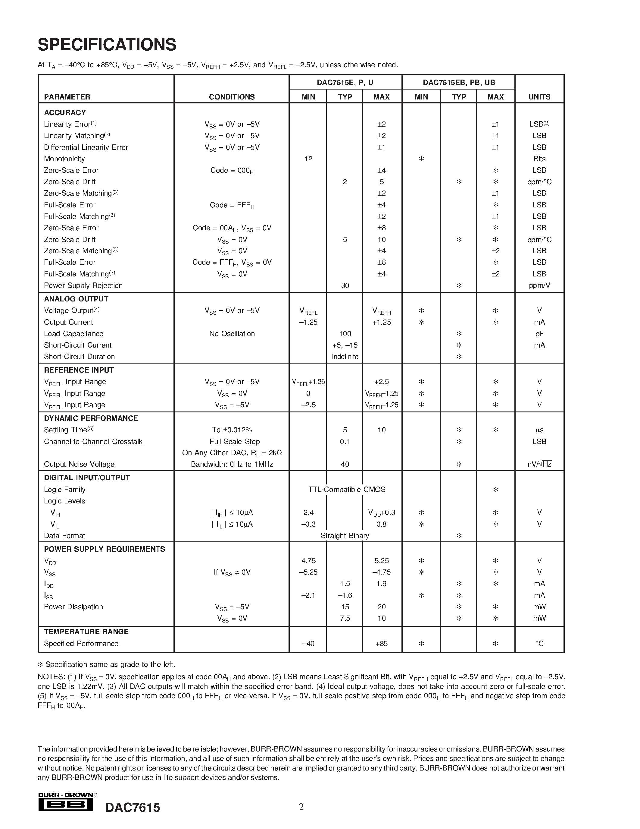 Datasheet DAC7615UB - Quad/ Serial Input/ 12-Bit/ Voltage Output DIGITAL-TO-ANALOG CONVERTER page 2