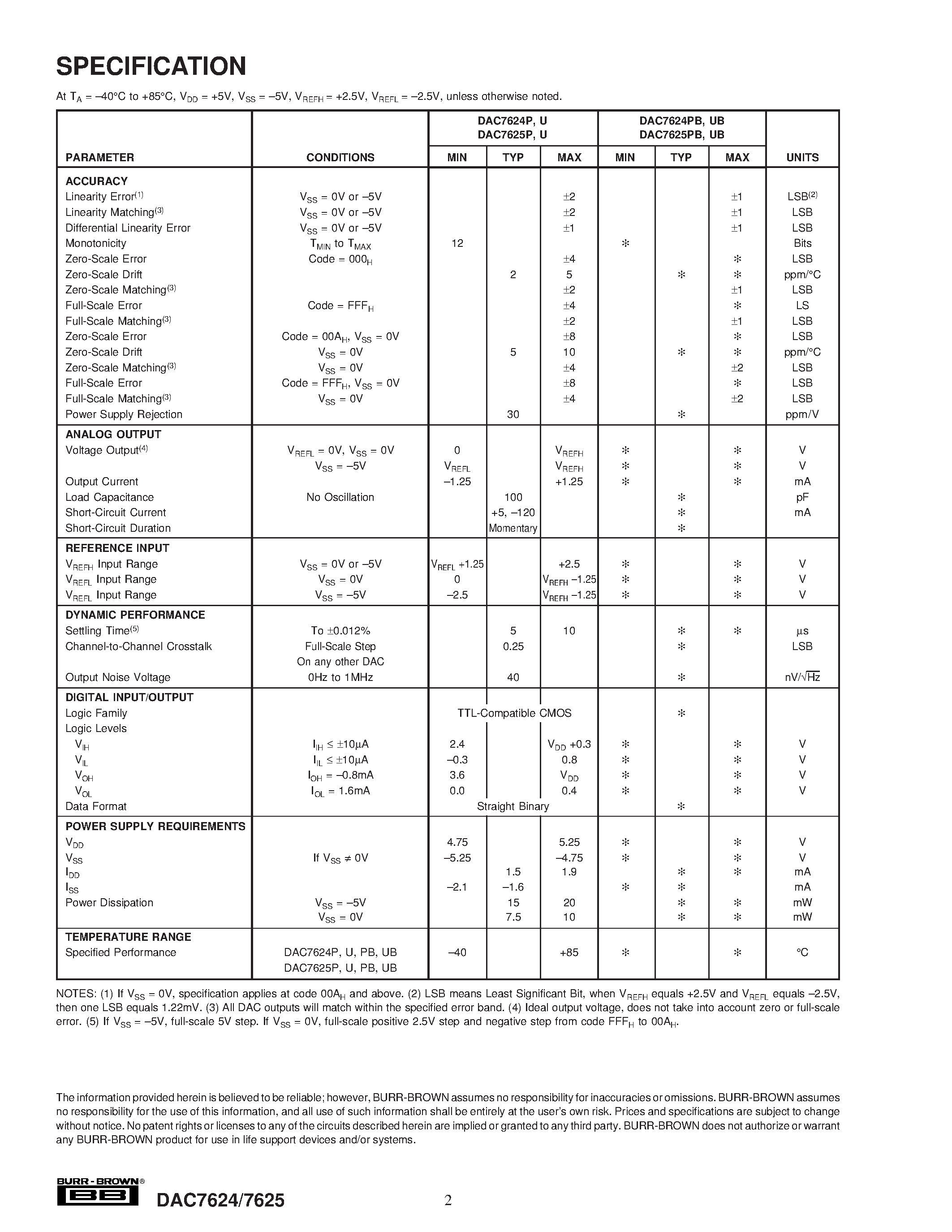 Datasheet DAC7624UB - 12-Bit Quad Voltage Output DIGITAL-TO-ANALOG CONVERTER page 2