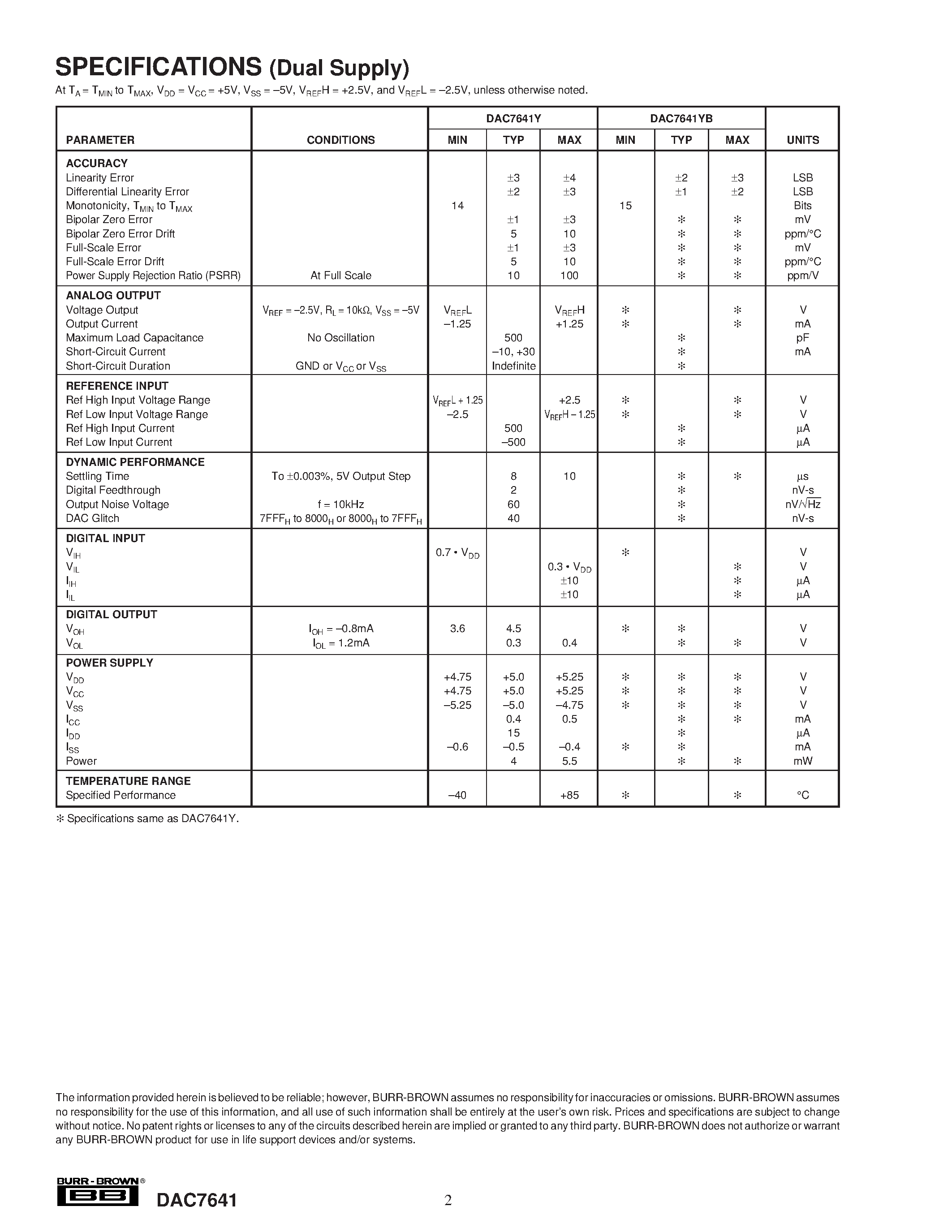Datasheet DAC7641 page 2 Datasheet DAC7641 - 16-Bit/ Voltage Output DIGITAL-TO-ANALOG CONVERTER page 2