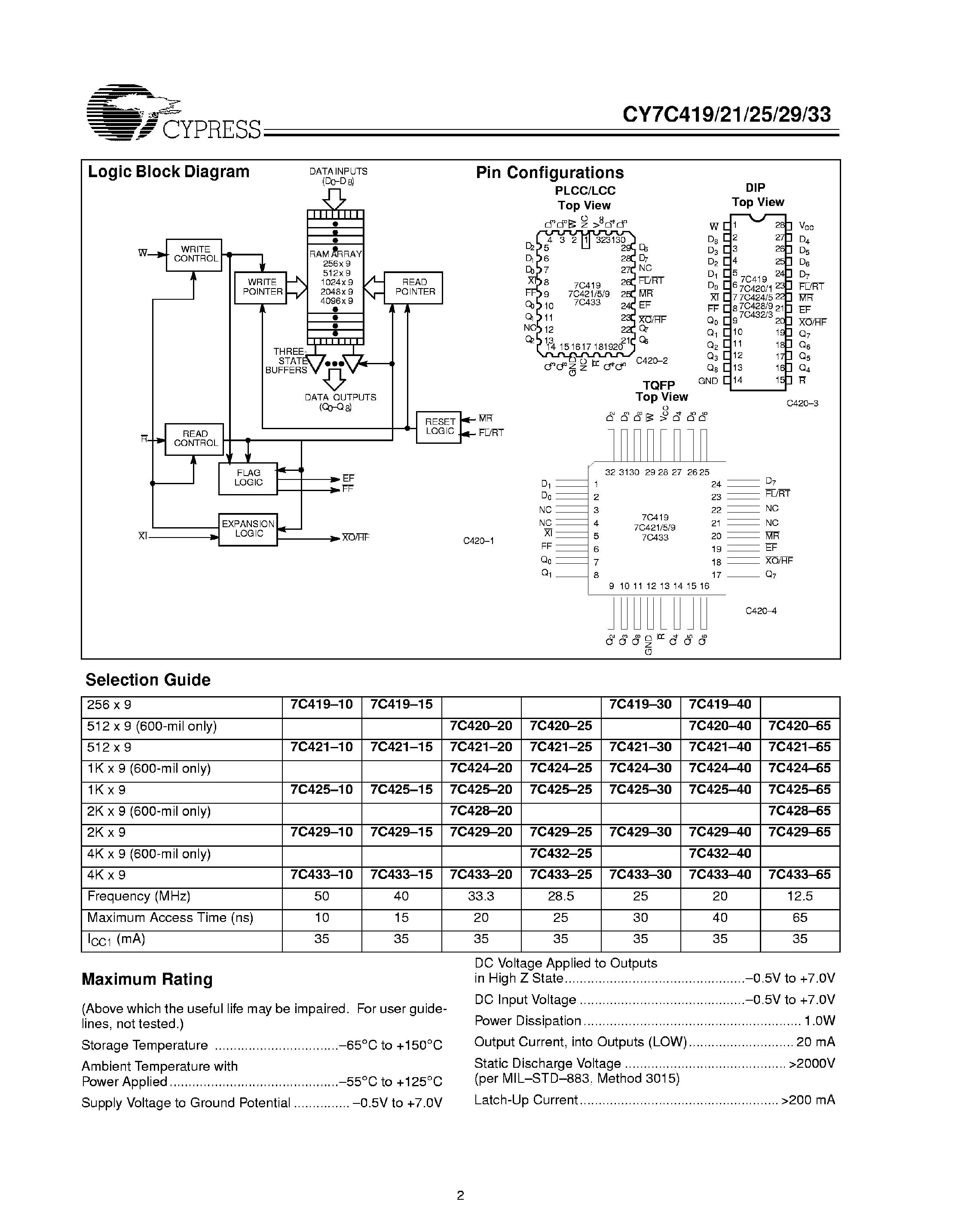 Даташит CY7C421-30LMB - 256/512/1K/2K/4K x 9 Asynchronous FIFO страница 2