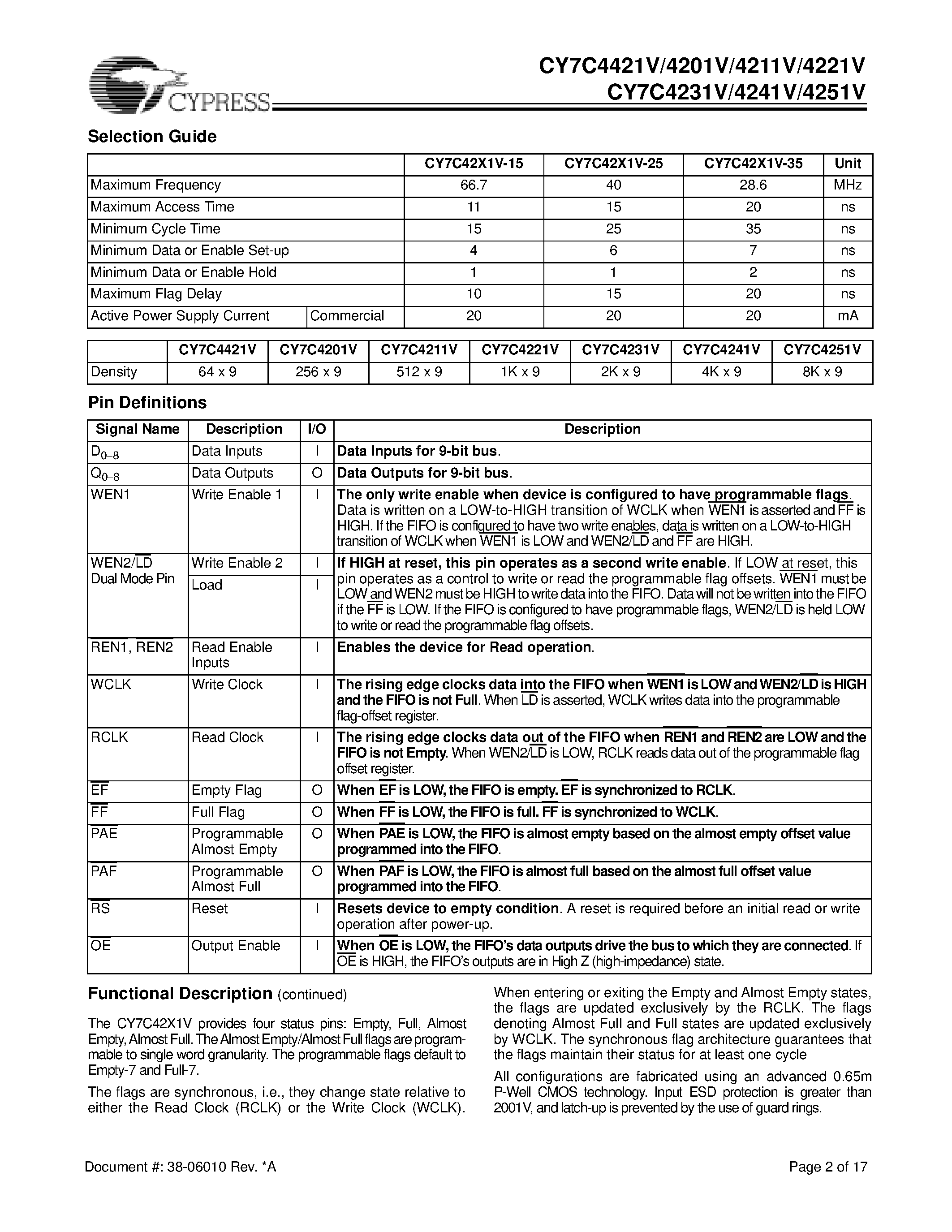 Datasheet CY7C4211V-15AC - Low-Voltage 64/256/512/1K/2K/4K/8K x 9 Synchronous FIFOs page 2