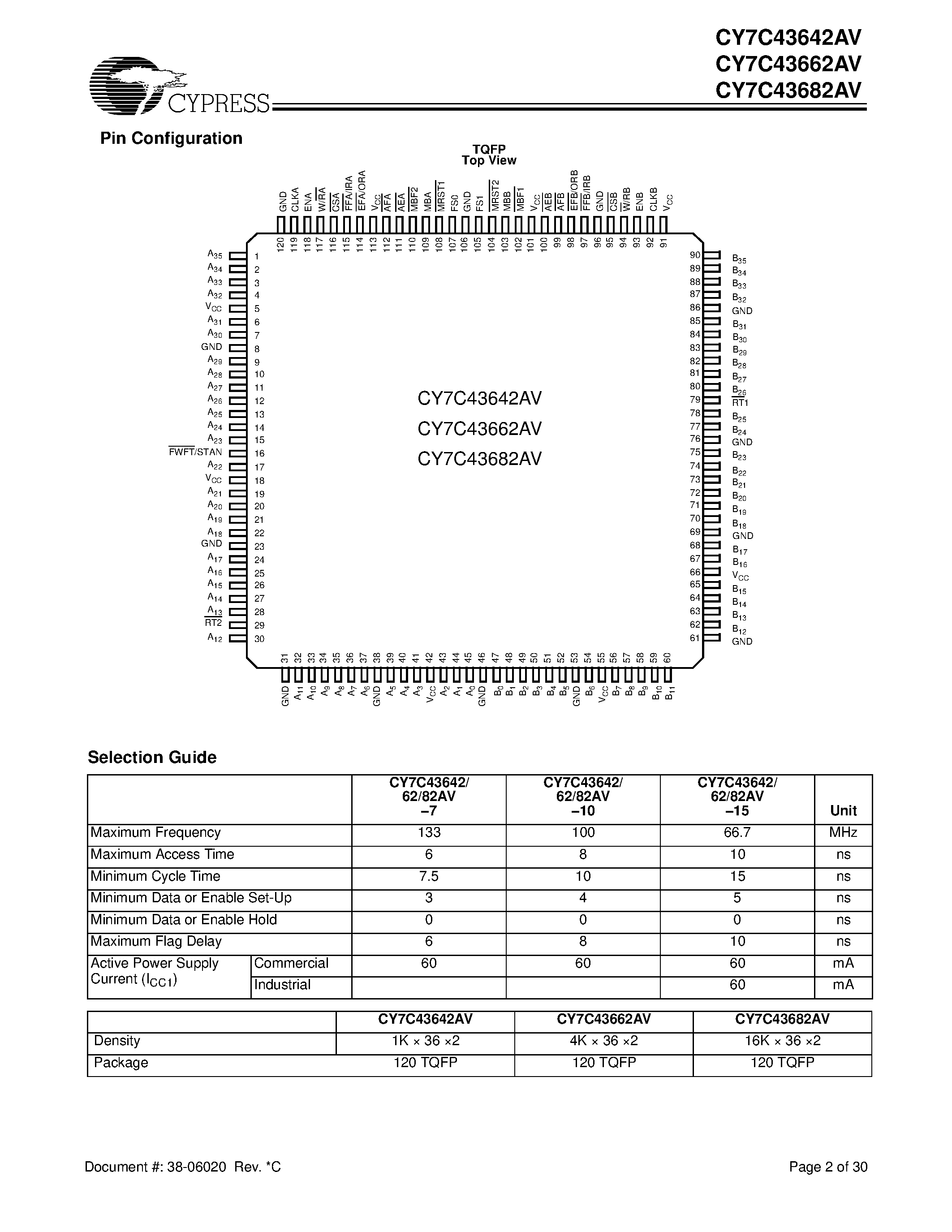 Datasheet CY7C43682AV-10AC page 2 Datasheet CY7C43682AV-10AC - 3.3V 1K/4K/16K x36 x2 Bidirectional Synchronous FIFO page 2
