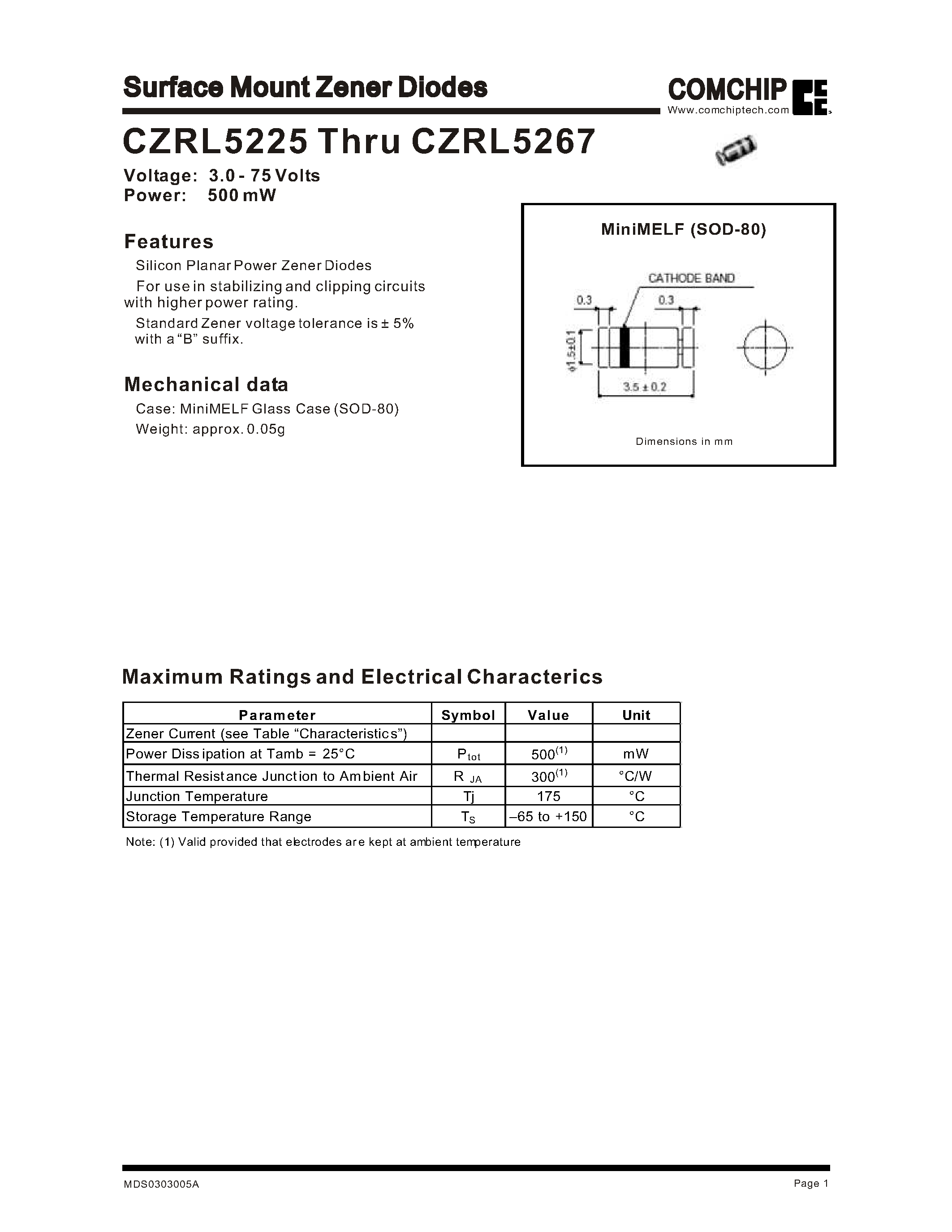 Даташит CZRL5264B - Surface Mount Zener Diodes страница 1