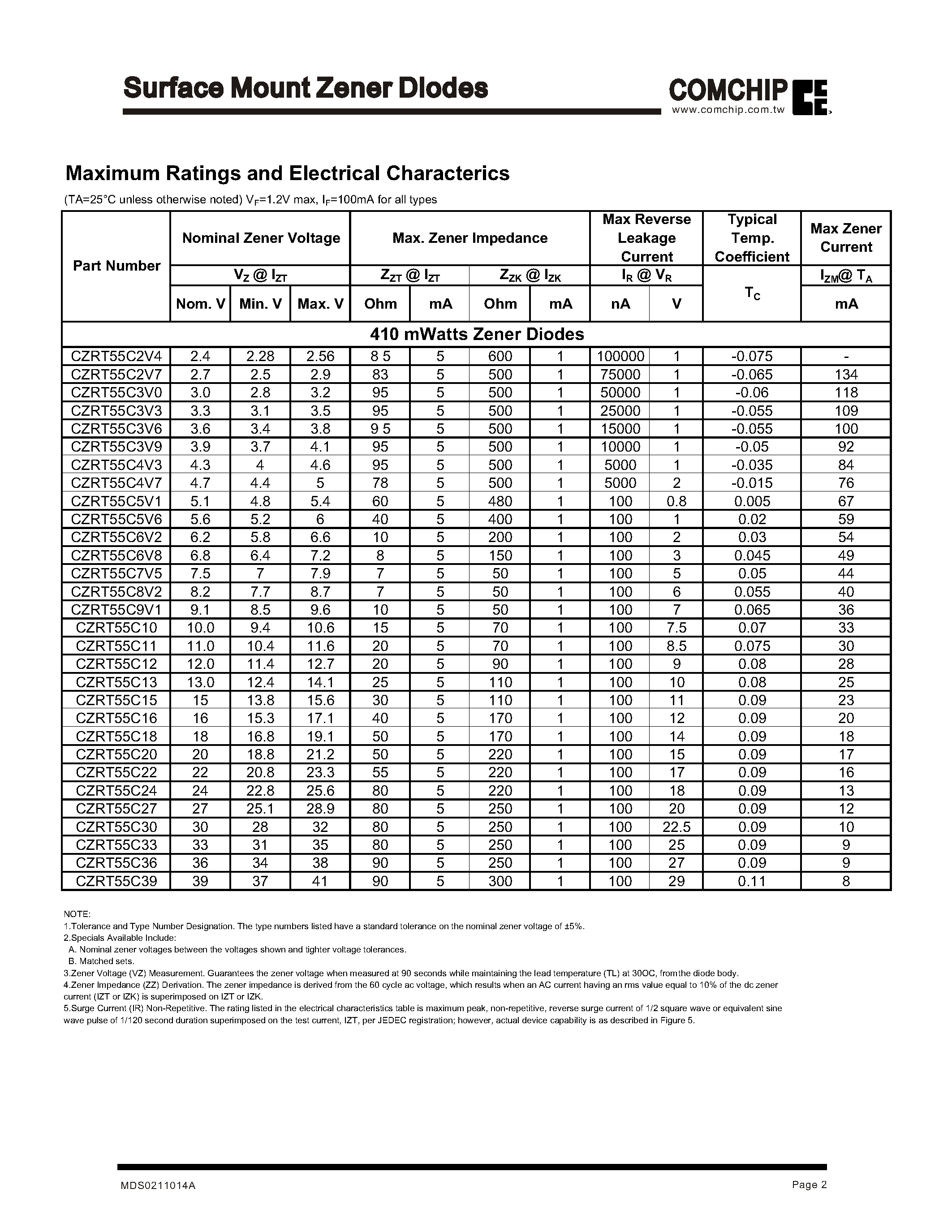 Даташит на микросхему CZRT55C7V5 страница 2 Даташит CZRT55C7V5 - Surface Mount Zener Diodes страница 2