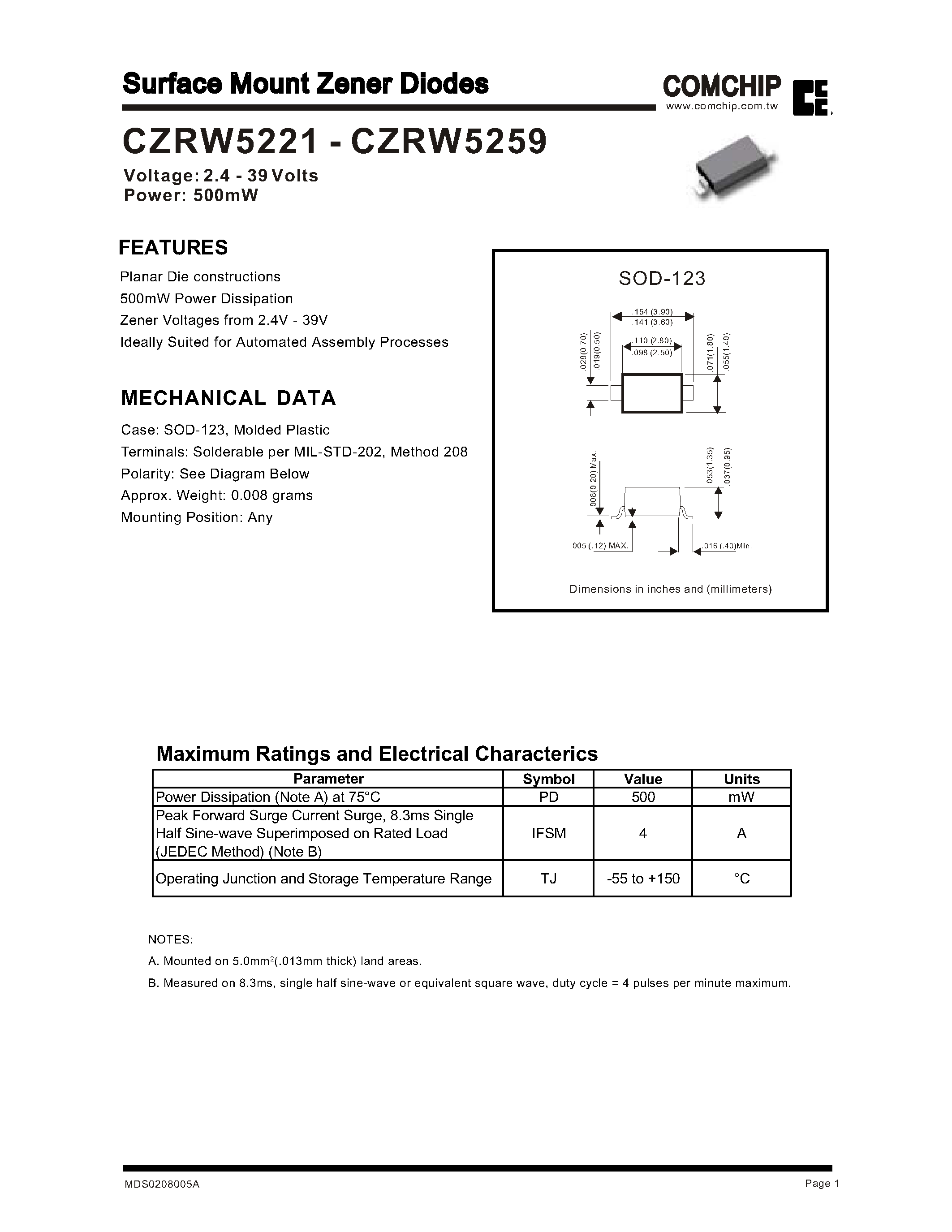 Даташит CZRW5250 - Surface Mount Zener Diodes страница 1