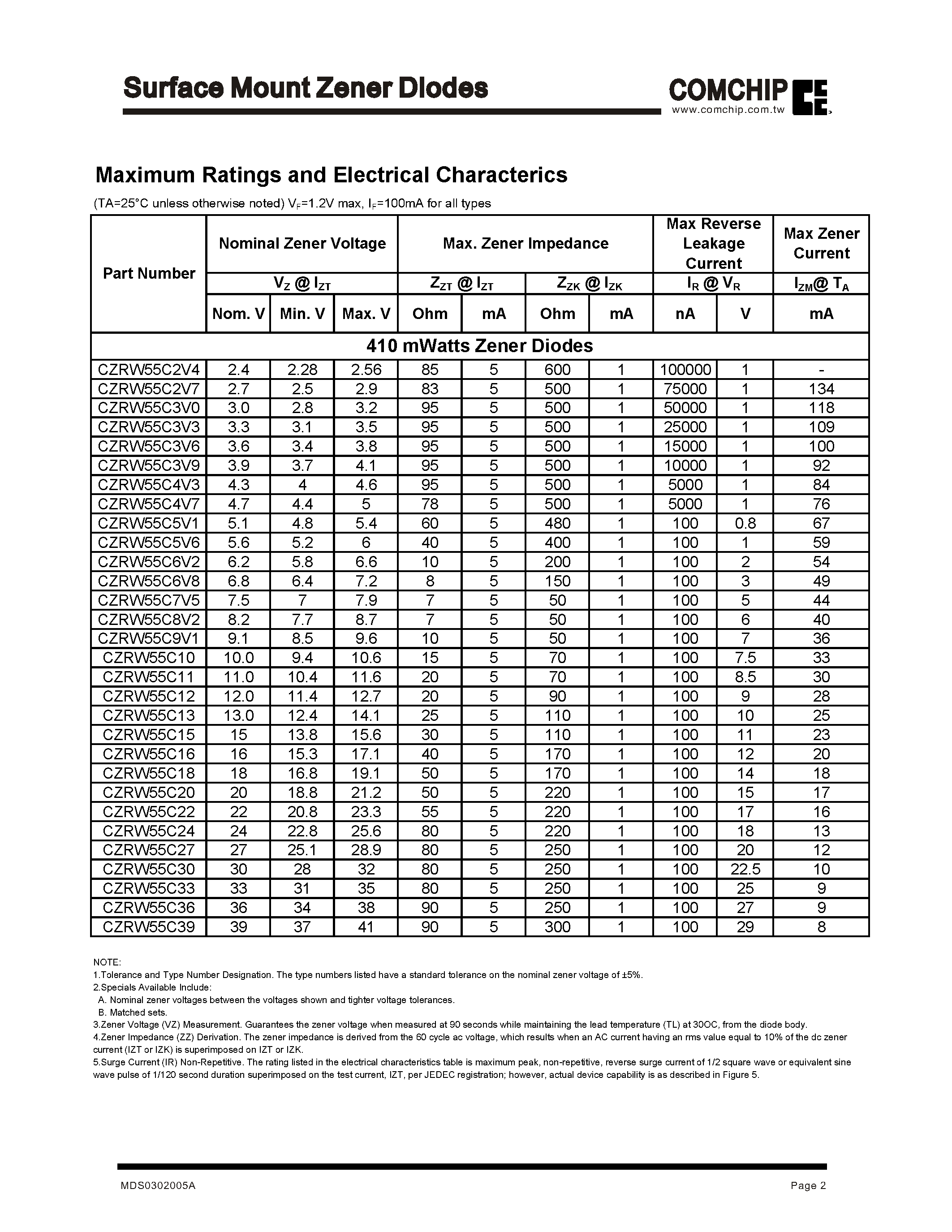 Даташит на микросхему CZRW55C6V2 страница 2 Даташит CZRW55C6V2 - Surface Mount Zener Diodes страница 2