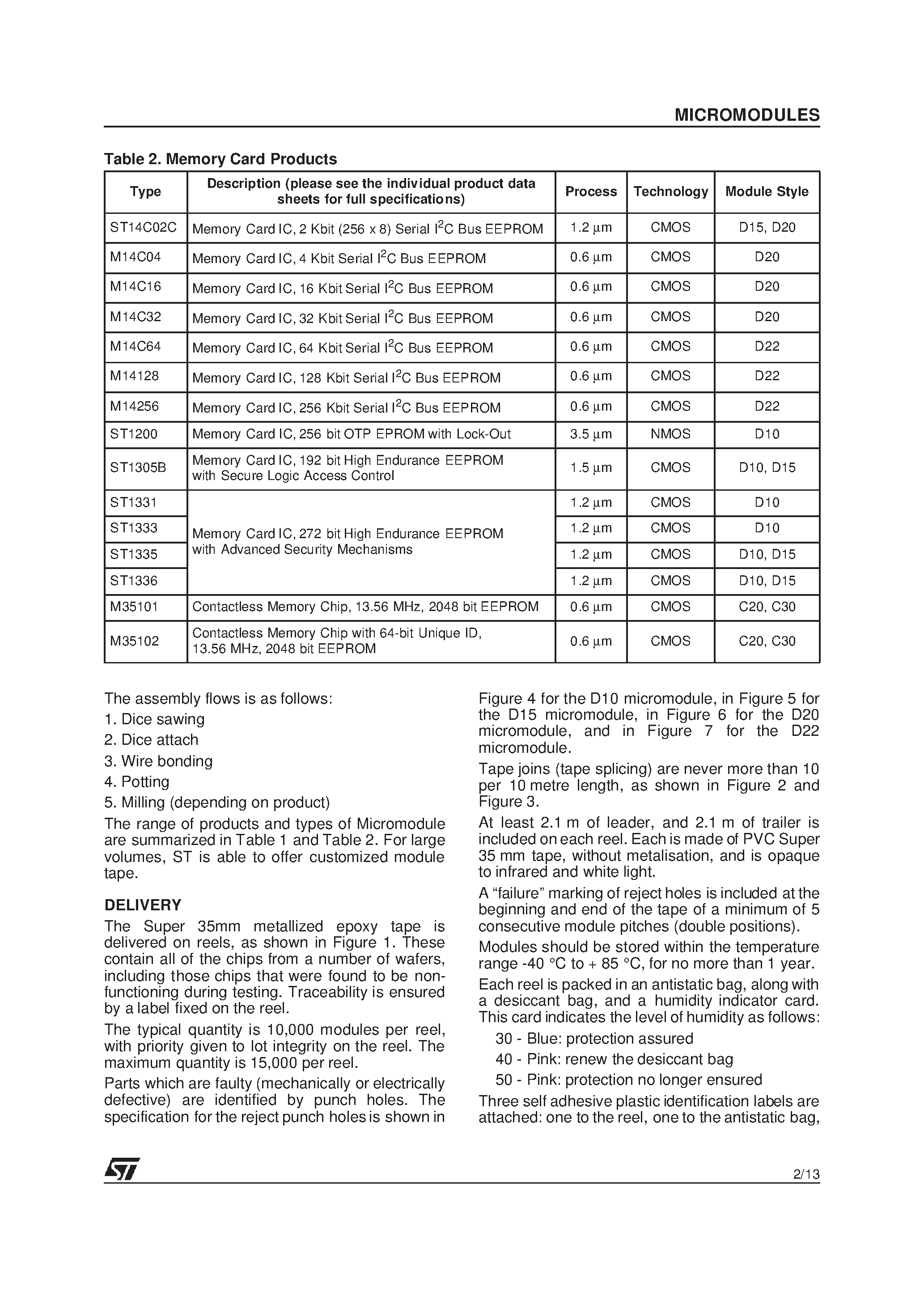 Даташит D10 - Memory Micromodules General Information for D1/ D2 and C Packaging страница 2