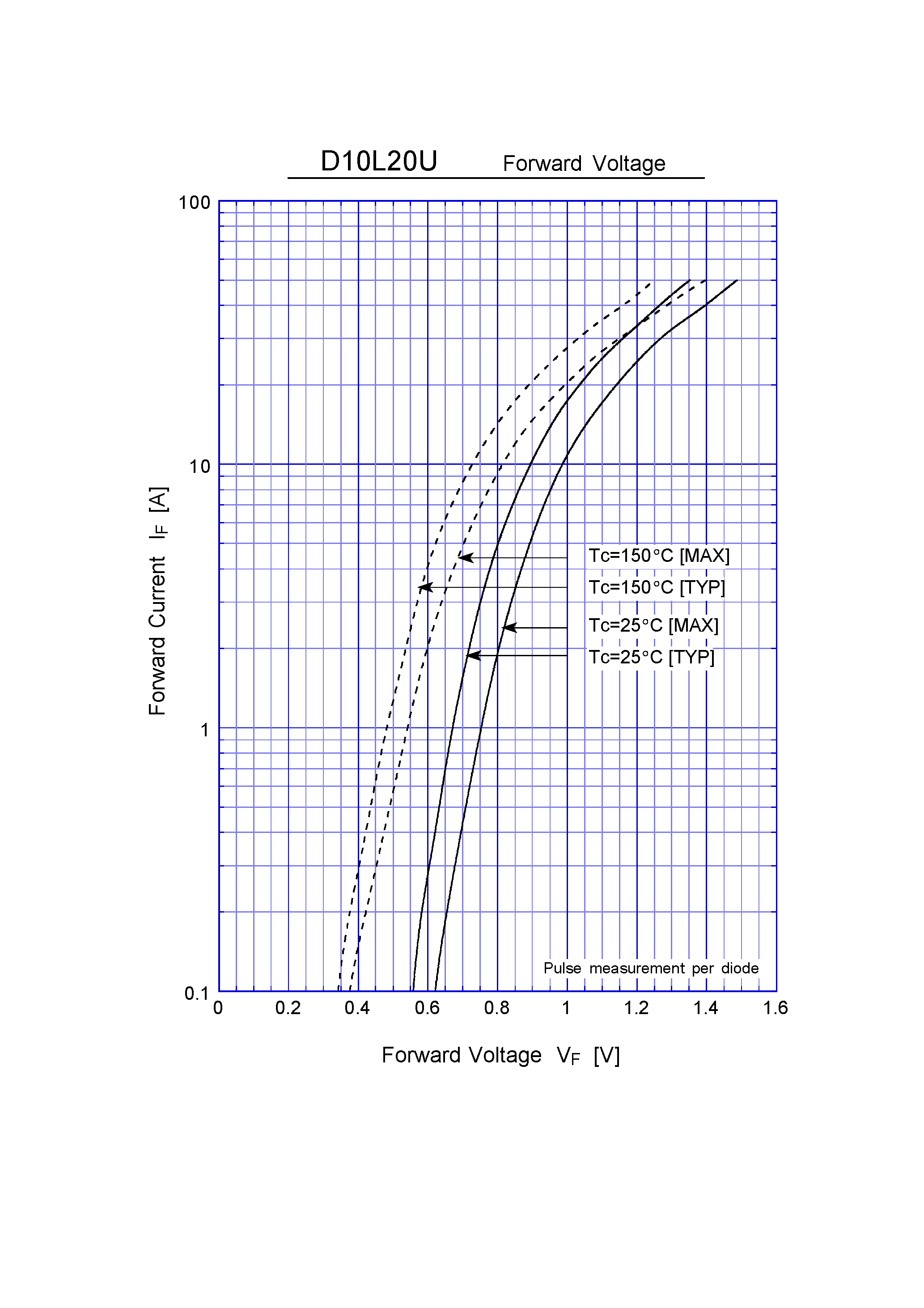 Datasheet D10L20U page 2 Datasheet D10L20U - Super Fast Recovery Rectifiers(200V 10A) page 2