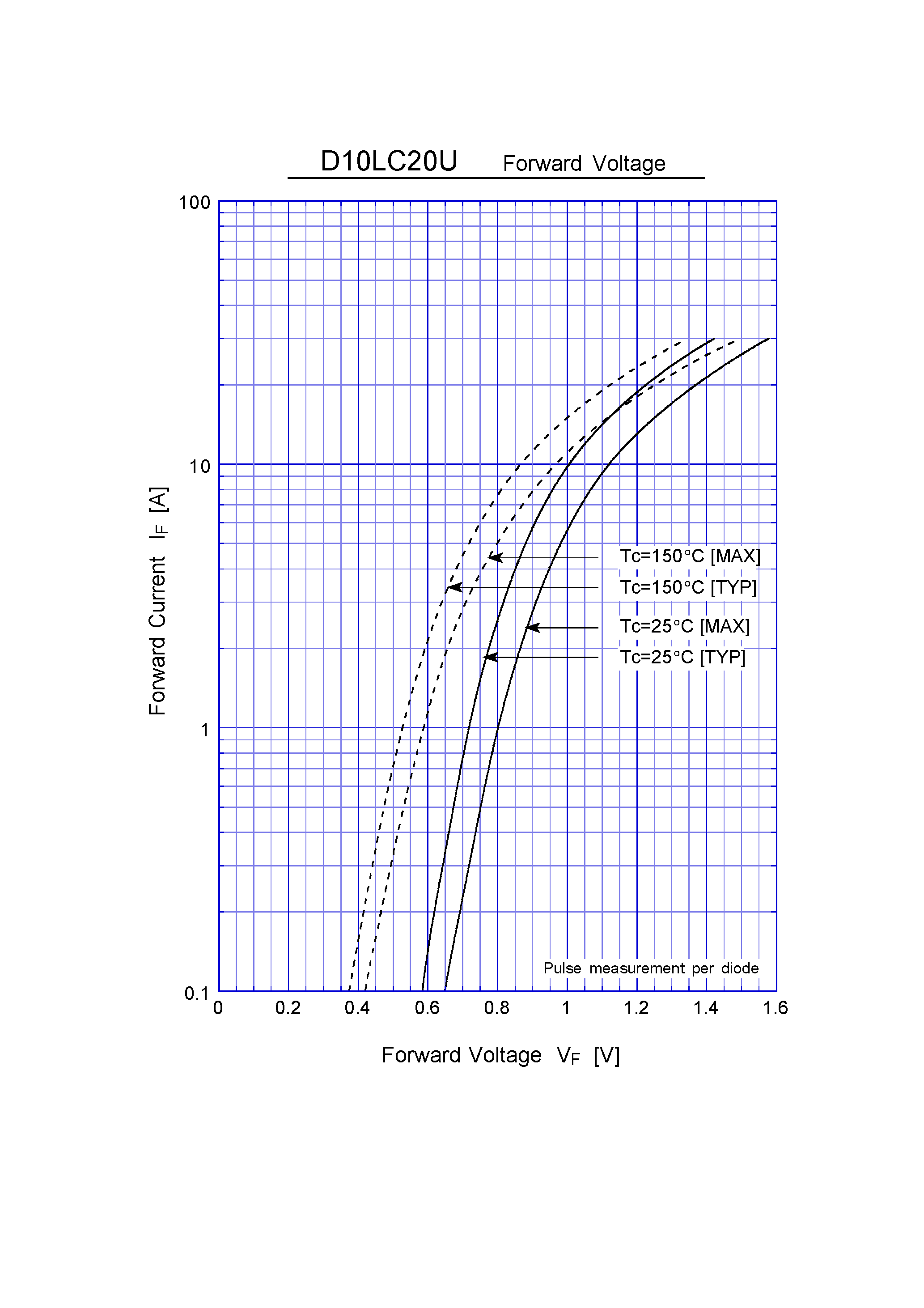 Datasheet D10LC20 page 2 Datasheet D10LC20 - Super Fast Recovery Rectifiers(200V 10A) page 2