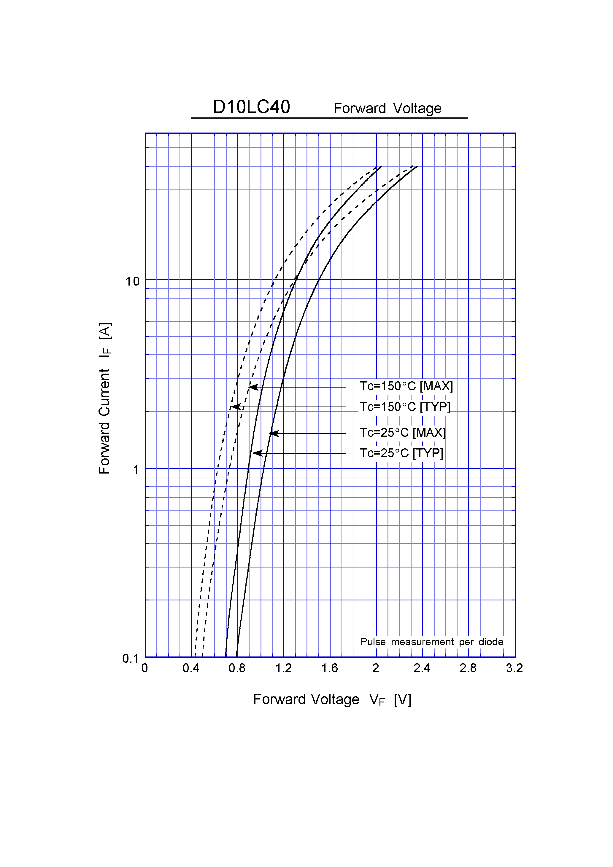 Datasheet D10LC40 - Super Fast Recovery Rectifiers(400V 10A) page 2
